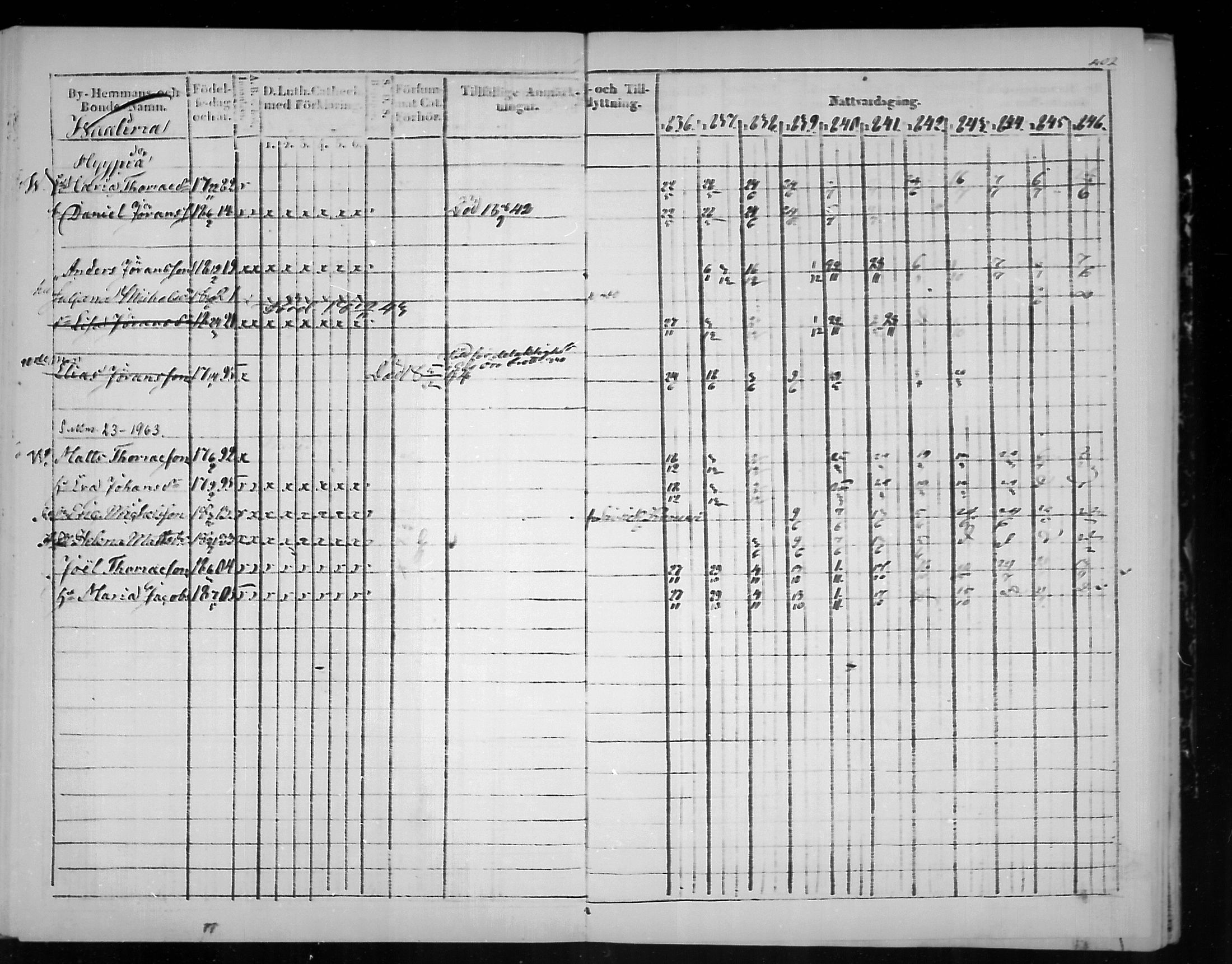 [ ../kirjat/Kirkonkirjat/virolahti/rippikirja_1836-1846_mko117-132/kuvat/403.jpg ]