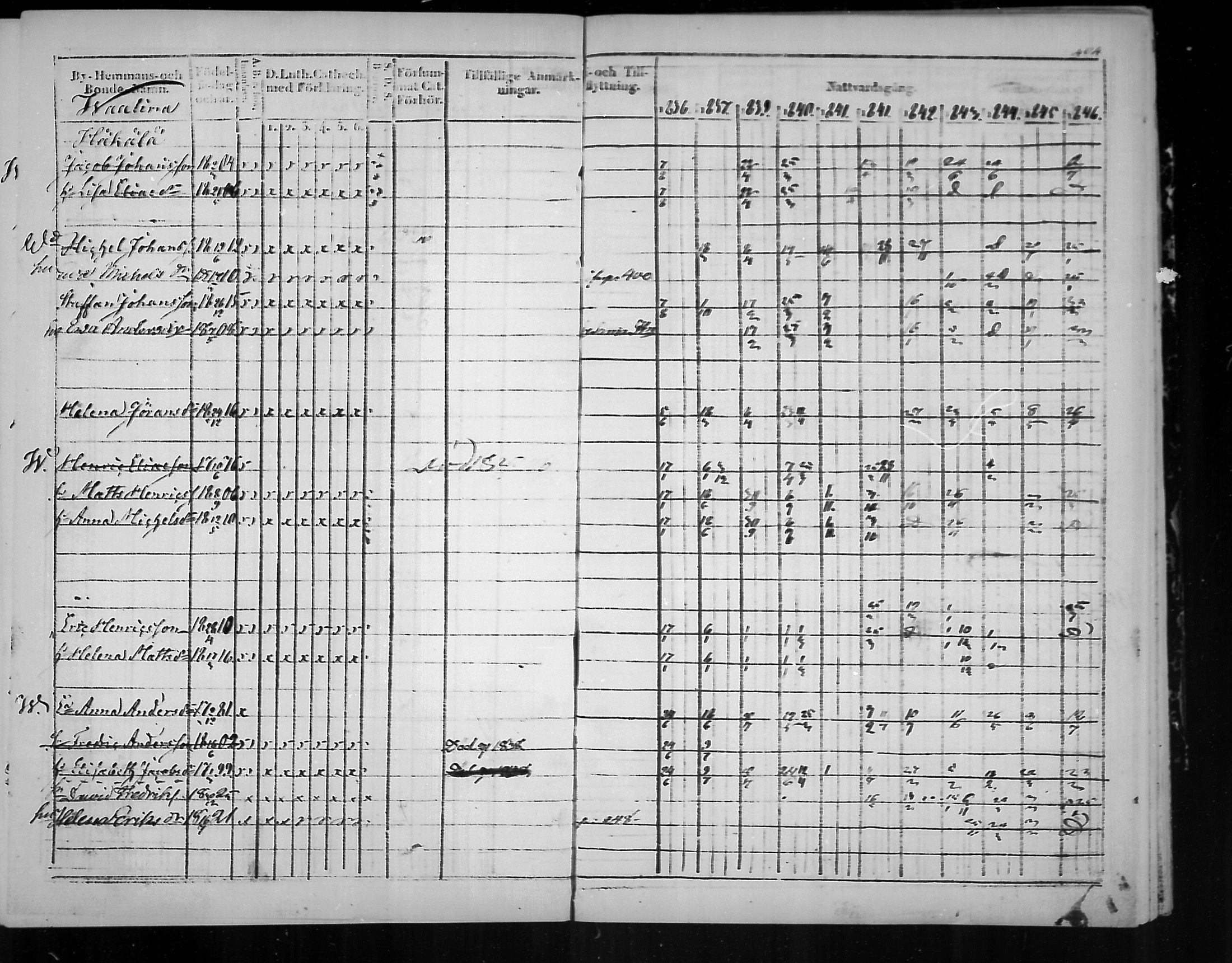 [ ../kirjat/Kirkonkirjat/virolahti/rippikirja_1836-1846_mko117-132/kuvat/405.jpg ]