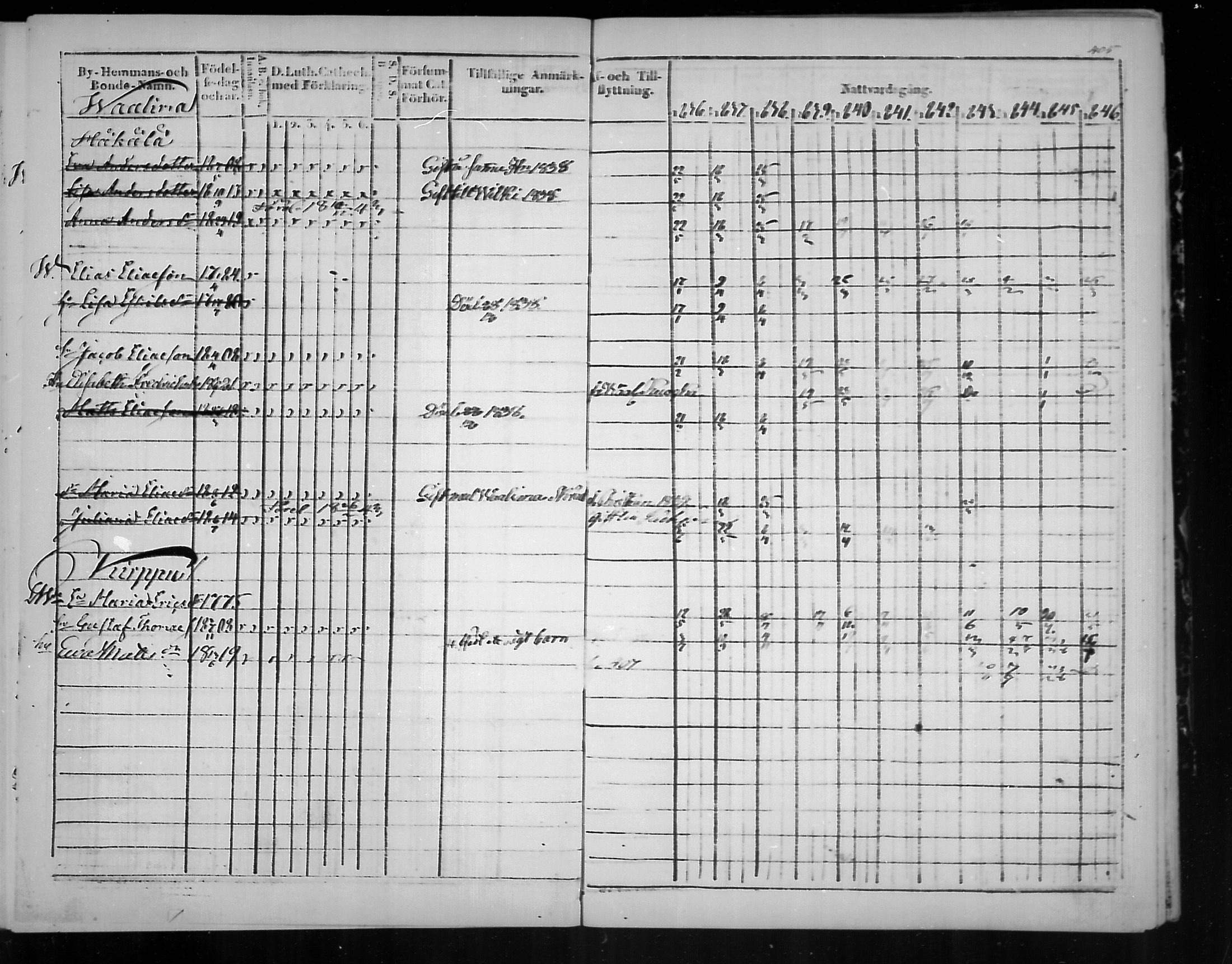 [ ../kirjat/Kirkonkirjat/virolahti/rippikirja_1836-1846_mko117-132/kuvat/406.jpg ]