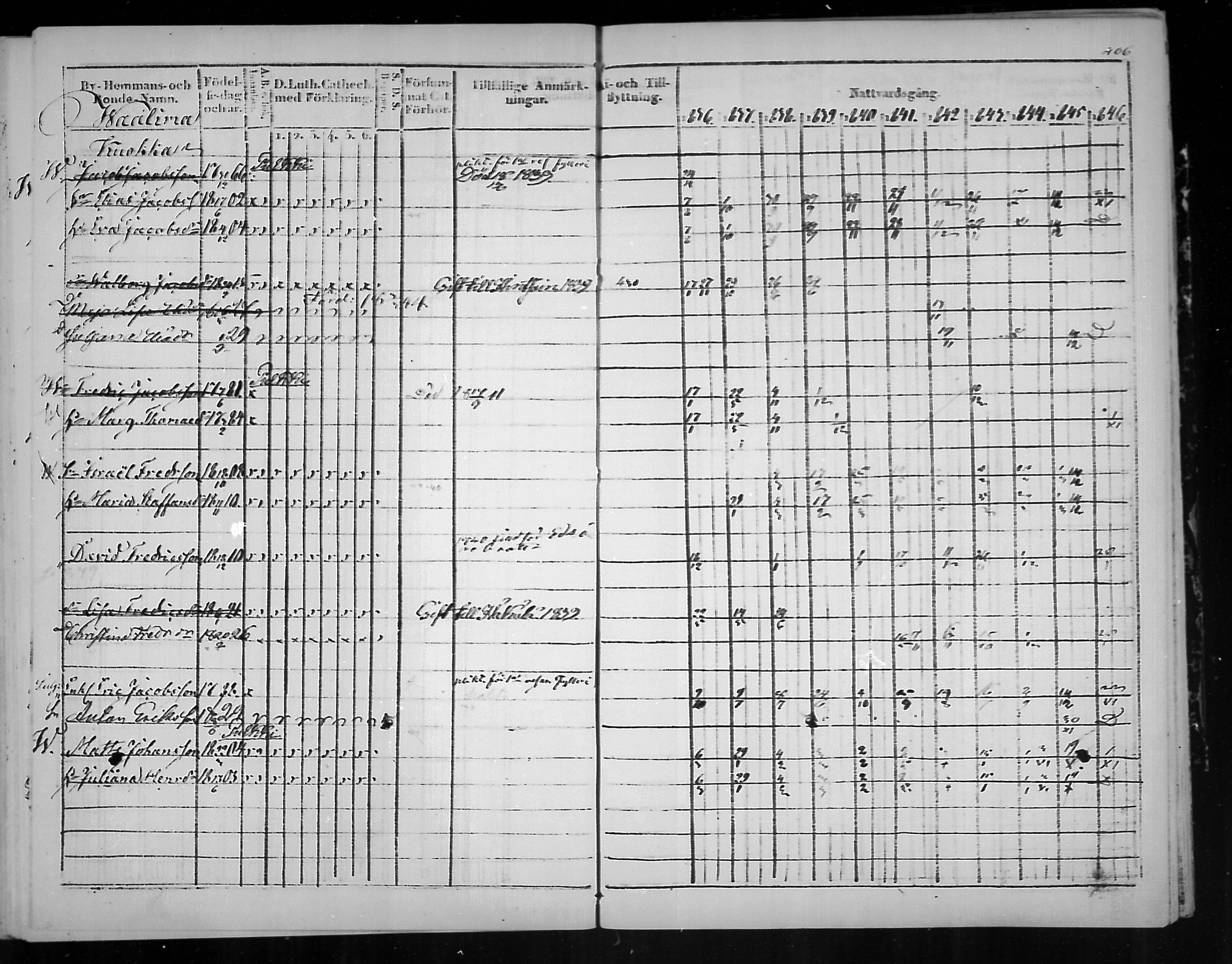 [ ../kirjat/Kirkonkirjat/virolahti/rippikirja_1836-1846_mko117-132/kuvat/407.jpg ]