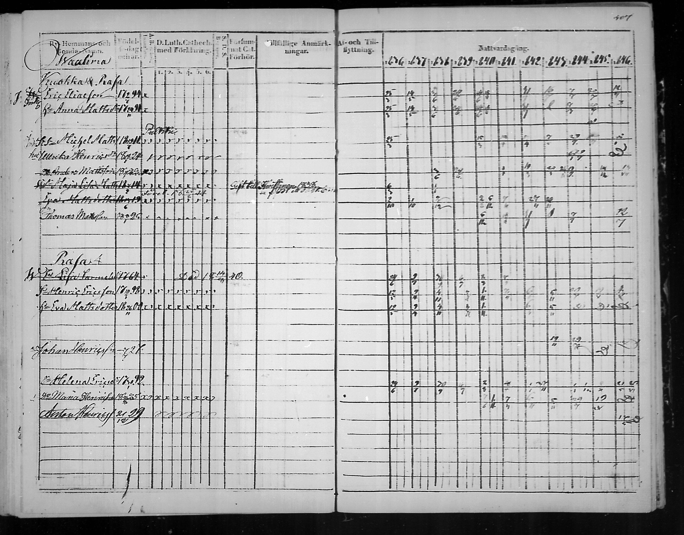 [ ../kirjat/Kirkonkirjat/virolahti/rippikirja_1836-1846_mko117-132/kuvat/408.jpg ]