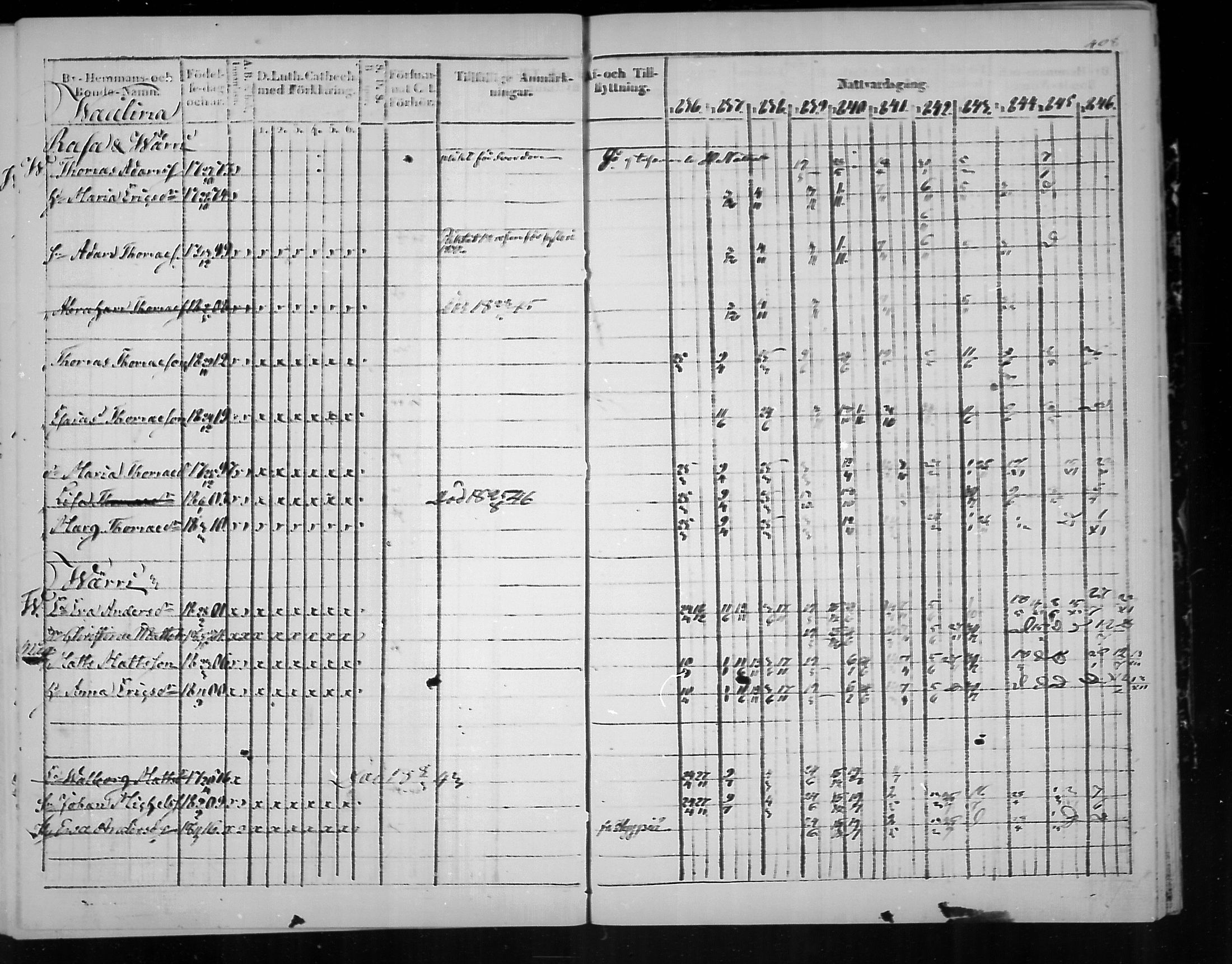[ ../kirjat/Kirkonkirjat/virolahti/rippikirja_1836-1846_mko117-132/kuvat/409.jpg ]