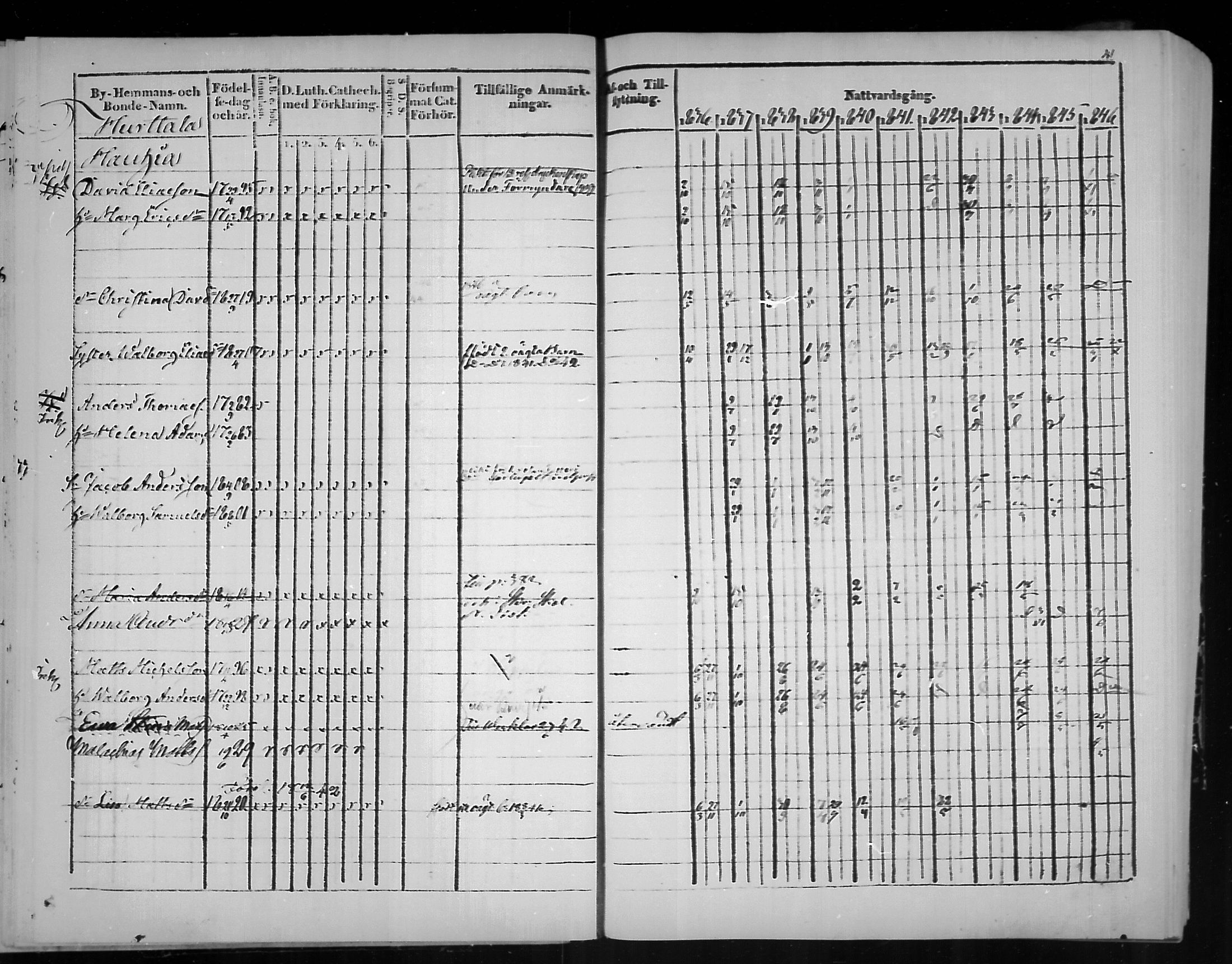 [ ../kirjat/Kirkonkirjat/virolahti/rippikirja_1836-1846_mko117-132/kuvat/41.jpg ]