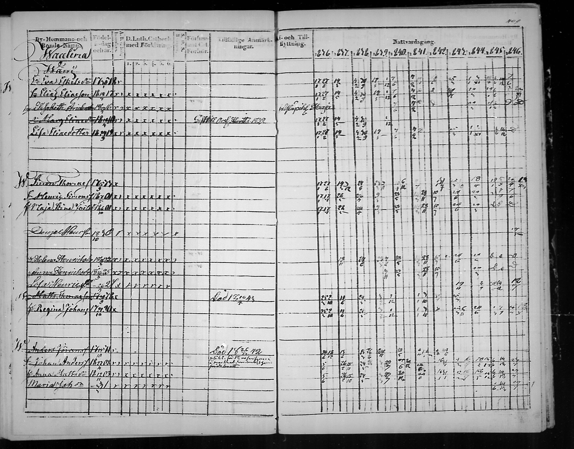 [ ../kirjat/Kirkonkirjat/virolahti/rippikirja_1836-1846_mko117-132/kuvat/410.jpg ]