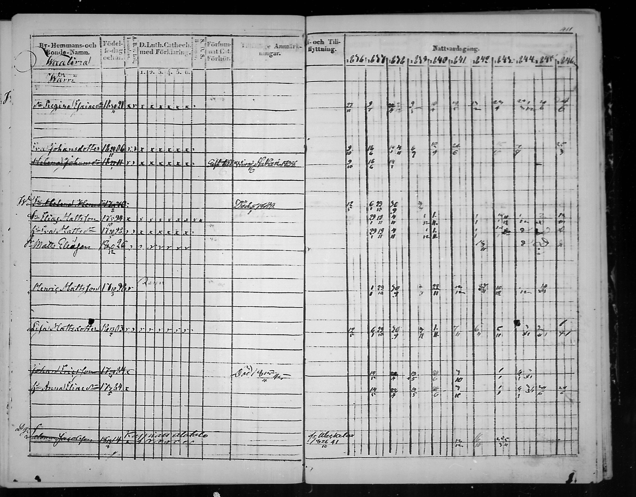 [ ../kirjat/Kirkonkirjat/virolahti/rippikirja_1836-1846_mko117-132/kuvat/412.jpg ]