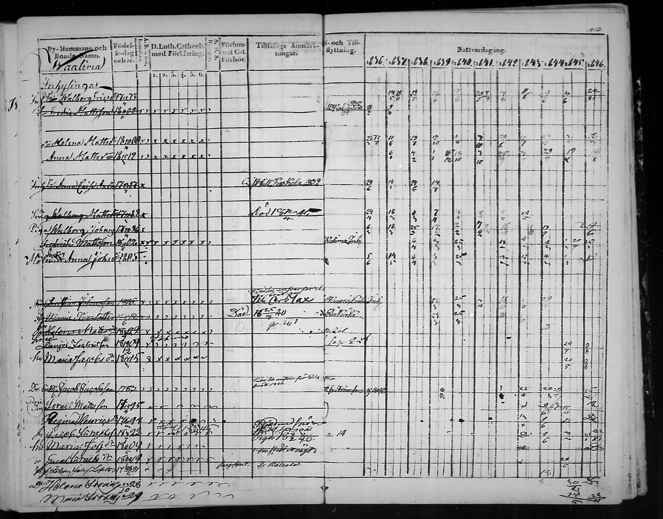 [ ../kirjat/Kirkonkirjat/virolahti/rippikirja_1836-1846_mko117-132/kuvat/413.jpg ]