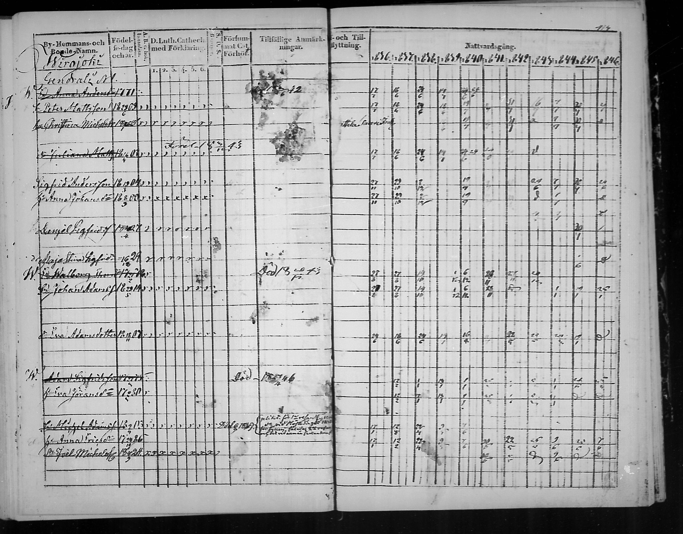 [ ../kirjat/Kirkonkirjat/virolahti/rippikirja_1836-1846_mko117-132/kuvat/414.jpg ]