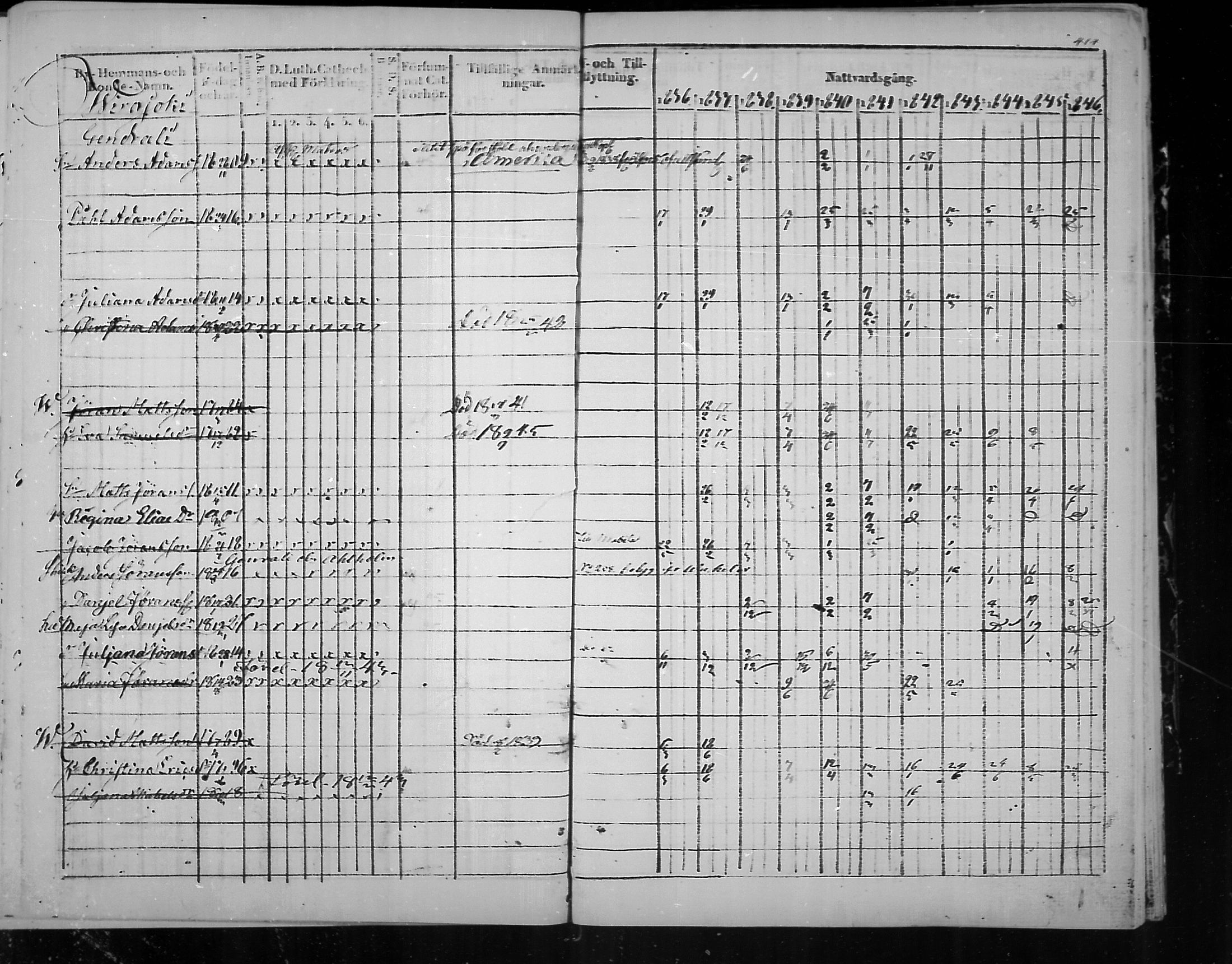 [ ../kirjat/Kirkonkirjat/virolahti/rippikirja_1836-1846_mko117-132/kuvat/415.jpg ]