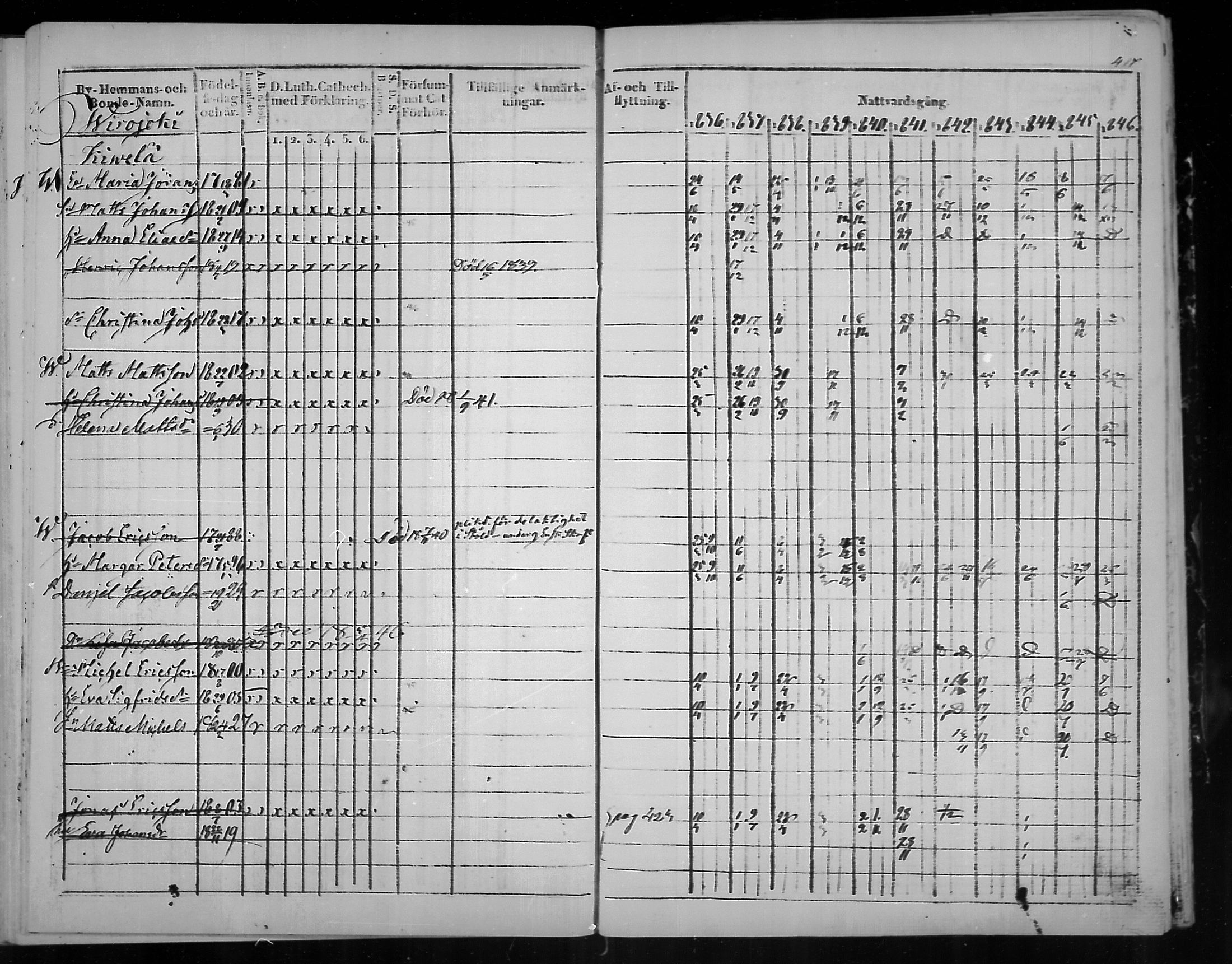[ ../kirjat/Kirkonkirjat/virolahti/rippikirja_1836-1846_mko117-132/kuvat/418.jpg ]