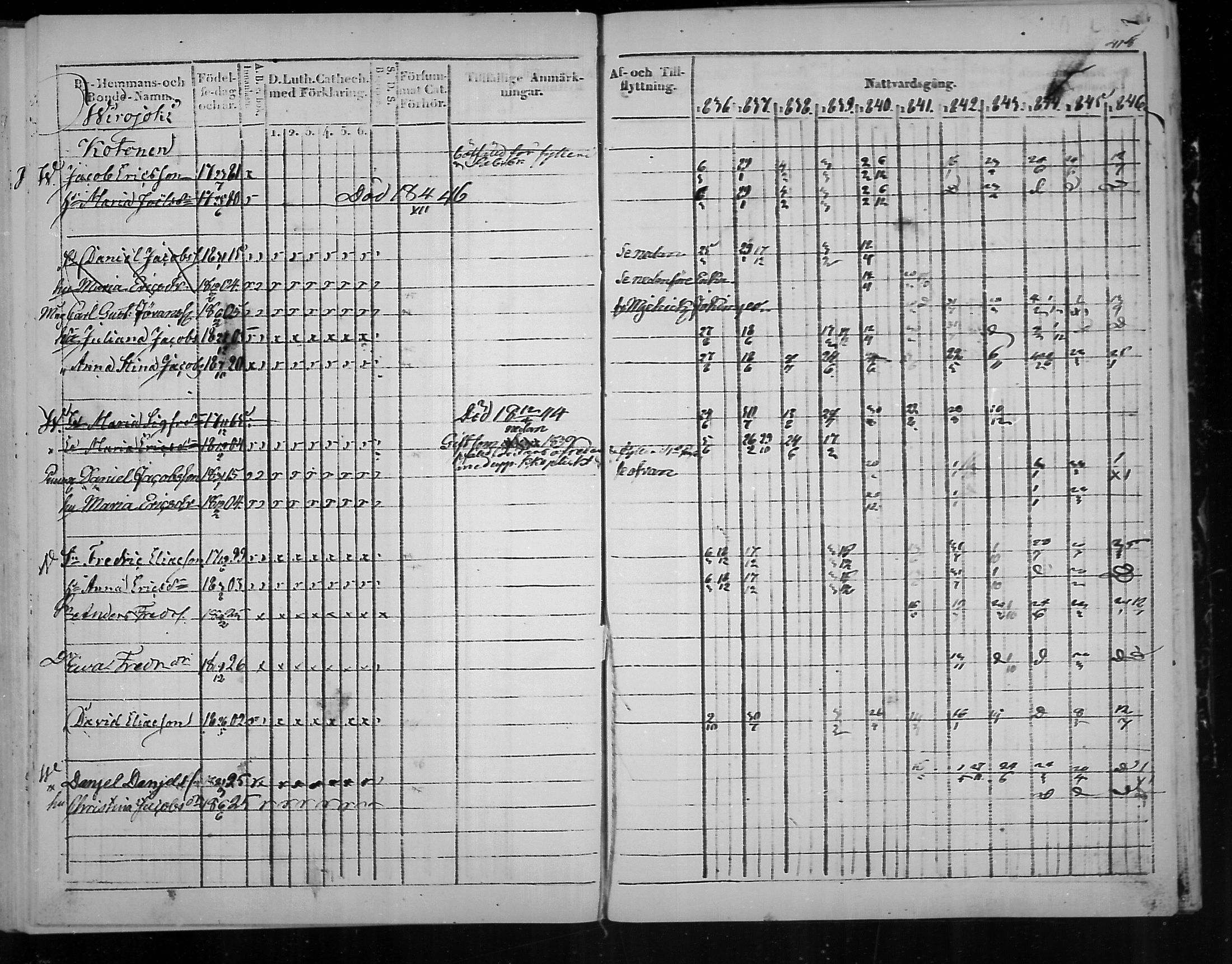[ ../kirjat/Kirkonkirjat/virolahti/rippikirja_1836-1846_mko117-132/kuvat/419.jpg ]