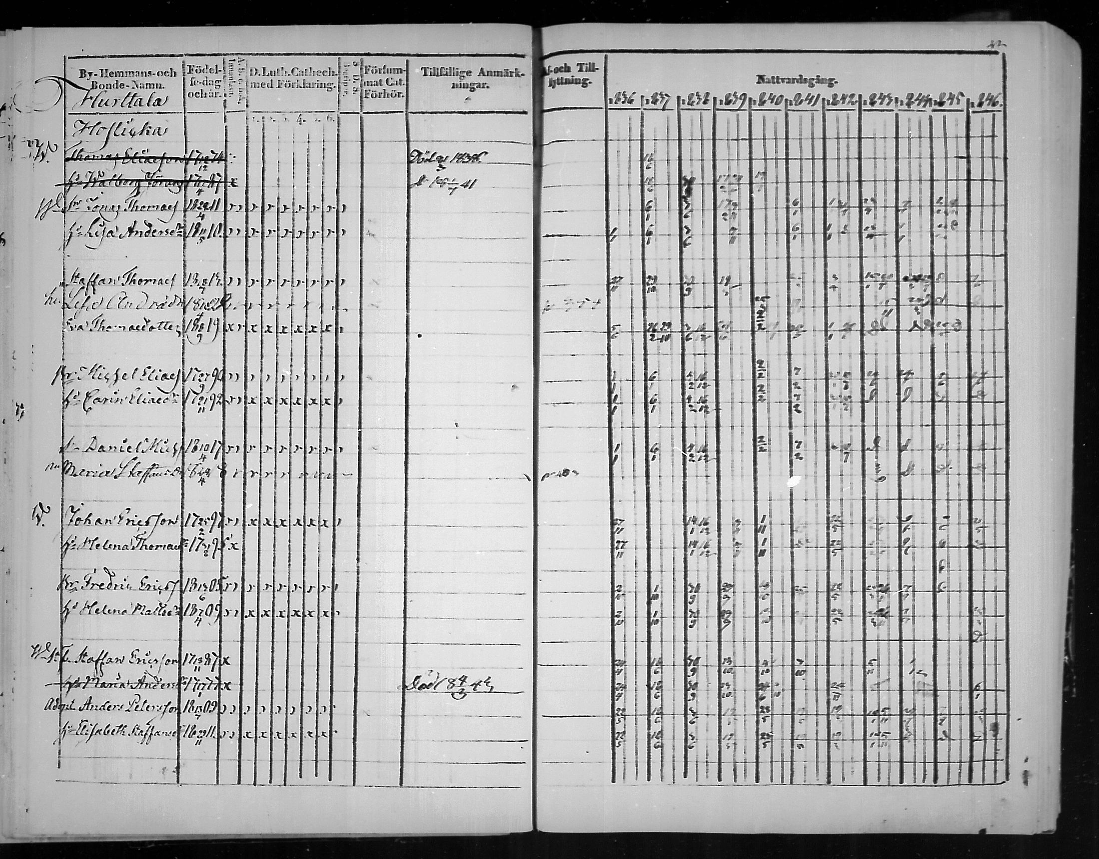 [ ../kirjat/Kirkonkirjat/virolahti/rippikirja_1836-1846_mko117-132/kuvat/42.jpg ]