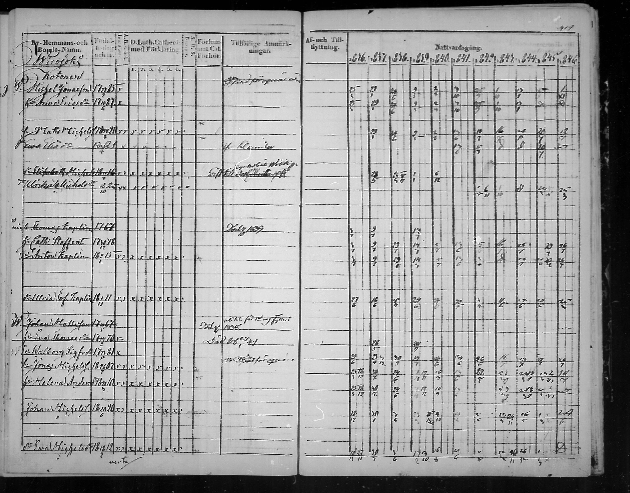 [ ../kirjat/Kirkonkirjat/virolahti/rippikirja_1836-1846_mko117-132/kuvat/420.jpg ]