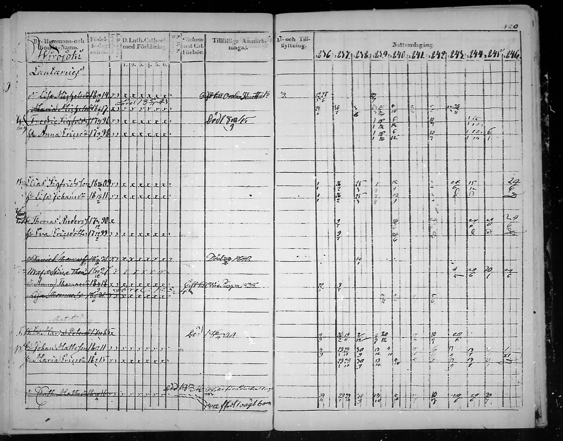 [ ../kirjat/Kirkonkirjat/virolahti/rippikirja_1836-1846_mko117-132/kuvat/421.jpg ]