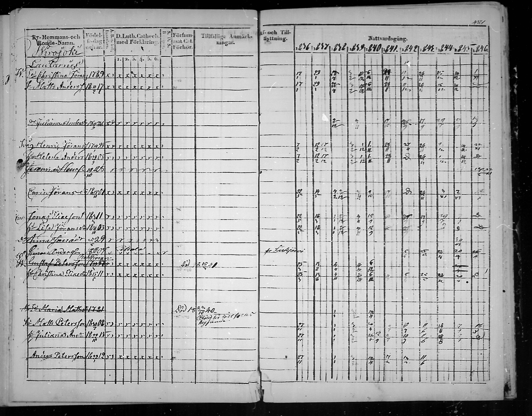 [ ../kirjat/Kirkonkirjat/virolahti/rippikirja_1836-1846_mko117-132/kuvat/422.jpg ]