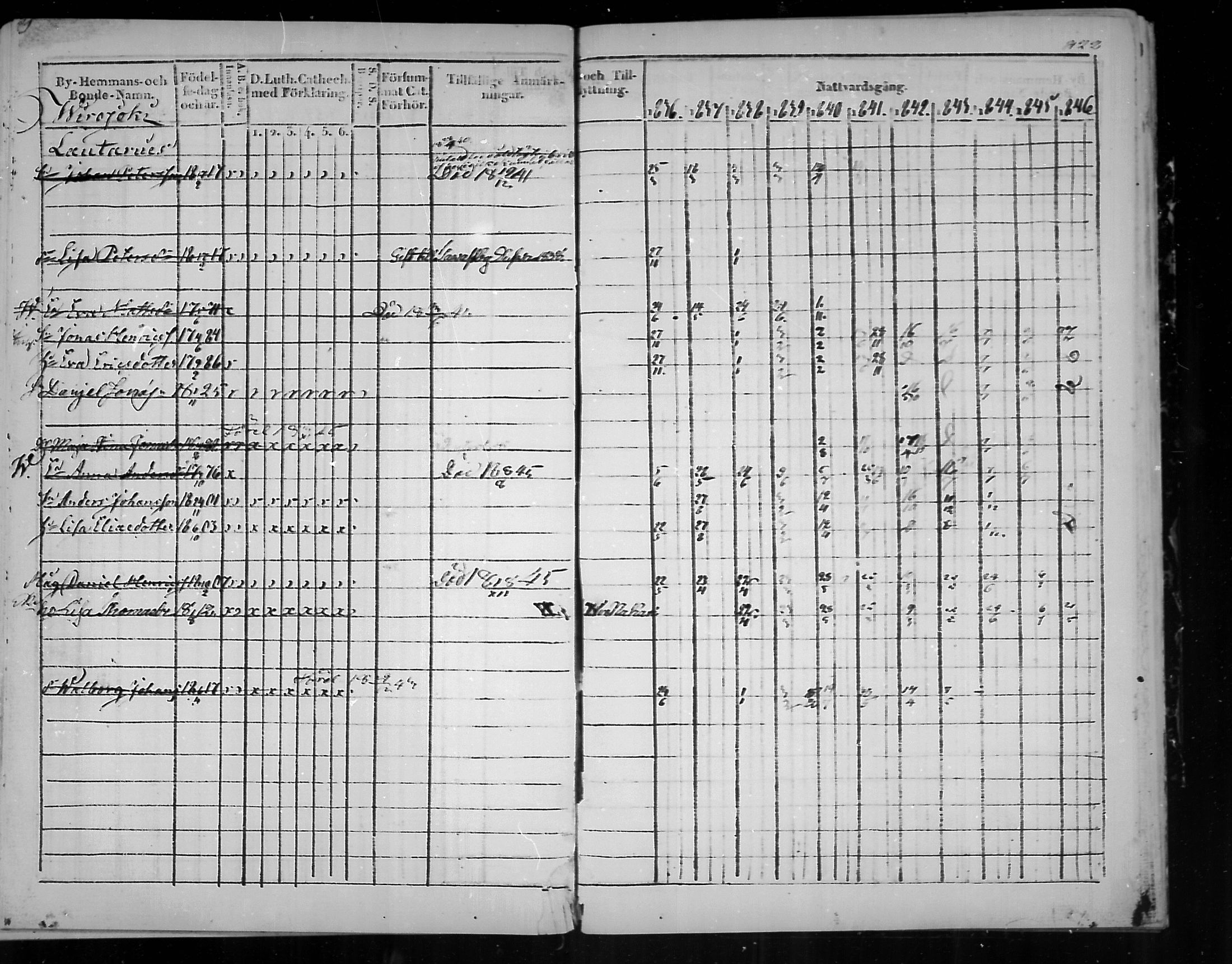 [ ../kirjat/Kirkonkirjat/virolahti/rippikirja_1836-1846_mko117-132/kuvat/423.jpg ]