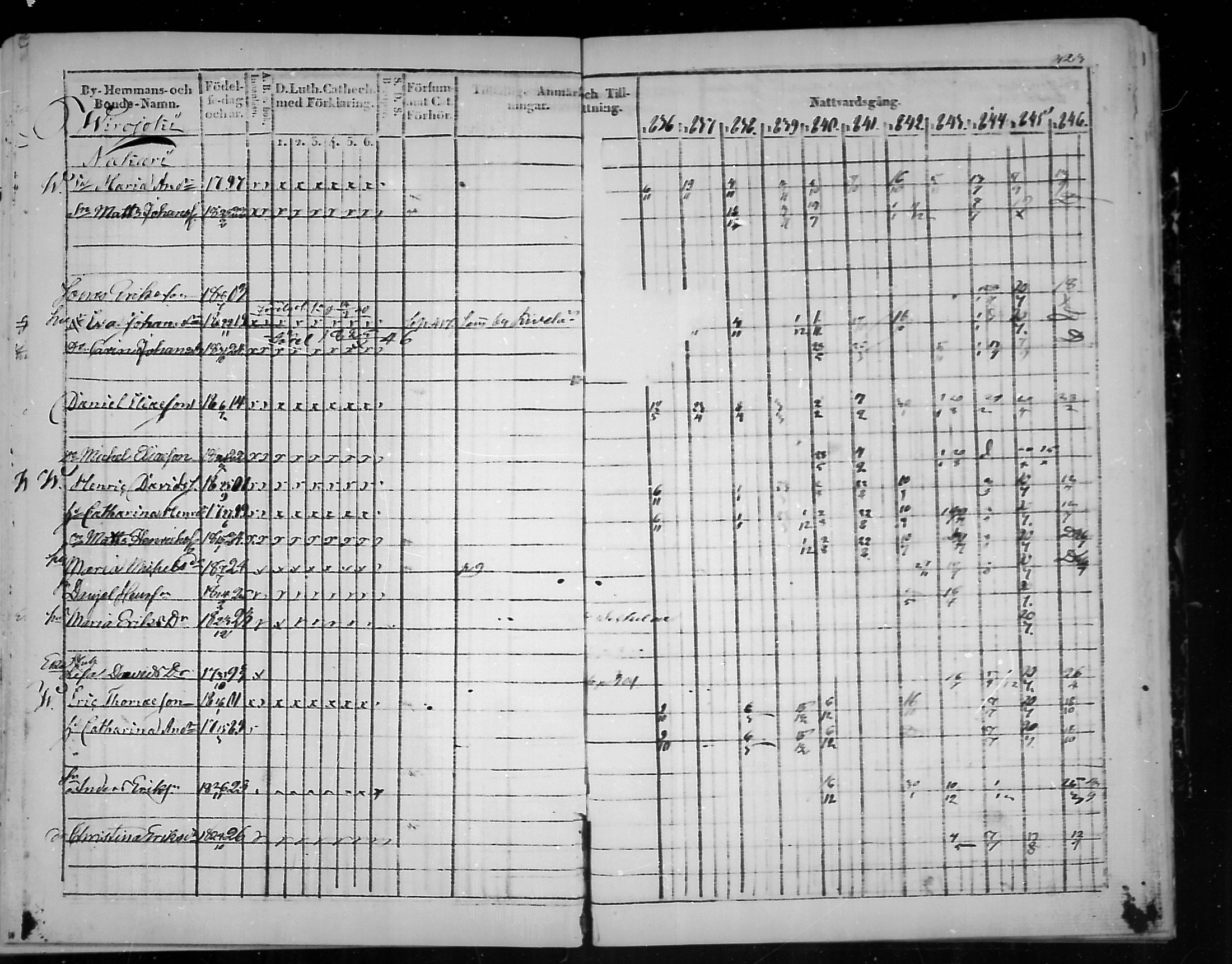 [ ../kirjat/Kirkonkirjat/virolahti/rippikirja_1836-1846_mko117-132/kuvat/424.jpg ]