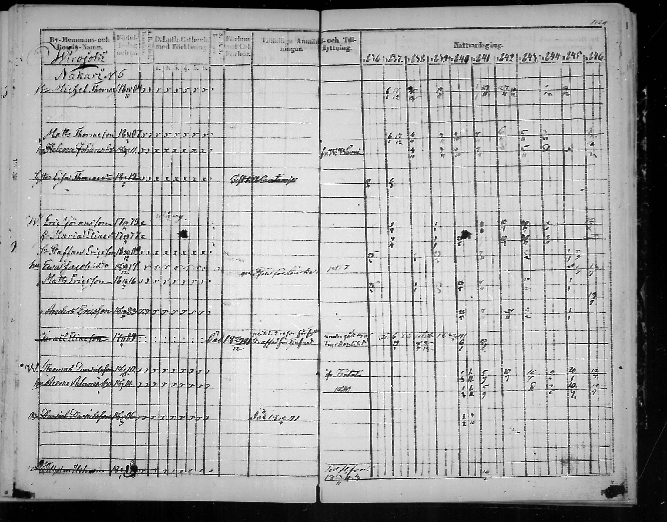 [ ../kirjat/Kirkonkirjat/virolahti/rippikirja_1836-1846_mko117-132/kuvat/425.jpg ]