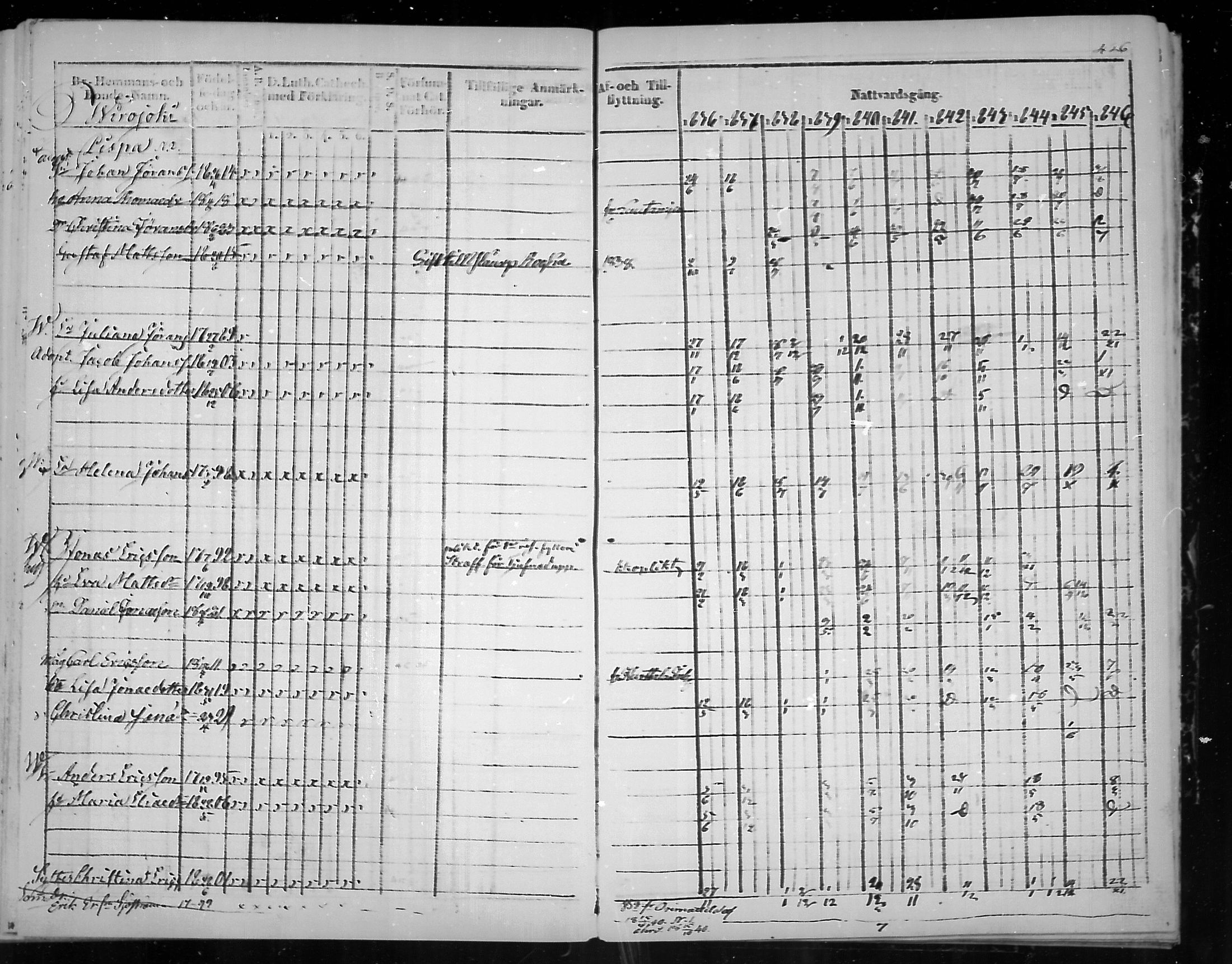 [ ../kirjat/Kirkonkirjat/virolahti/rippikirja_1836-1846_mko117-132/kuvat/427.jpg ]