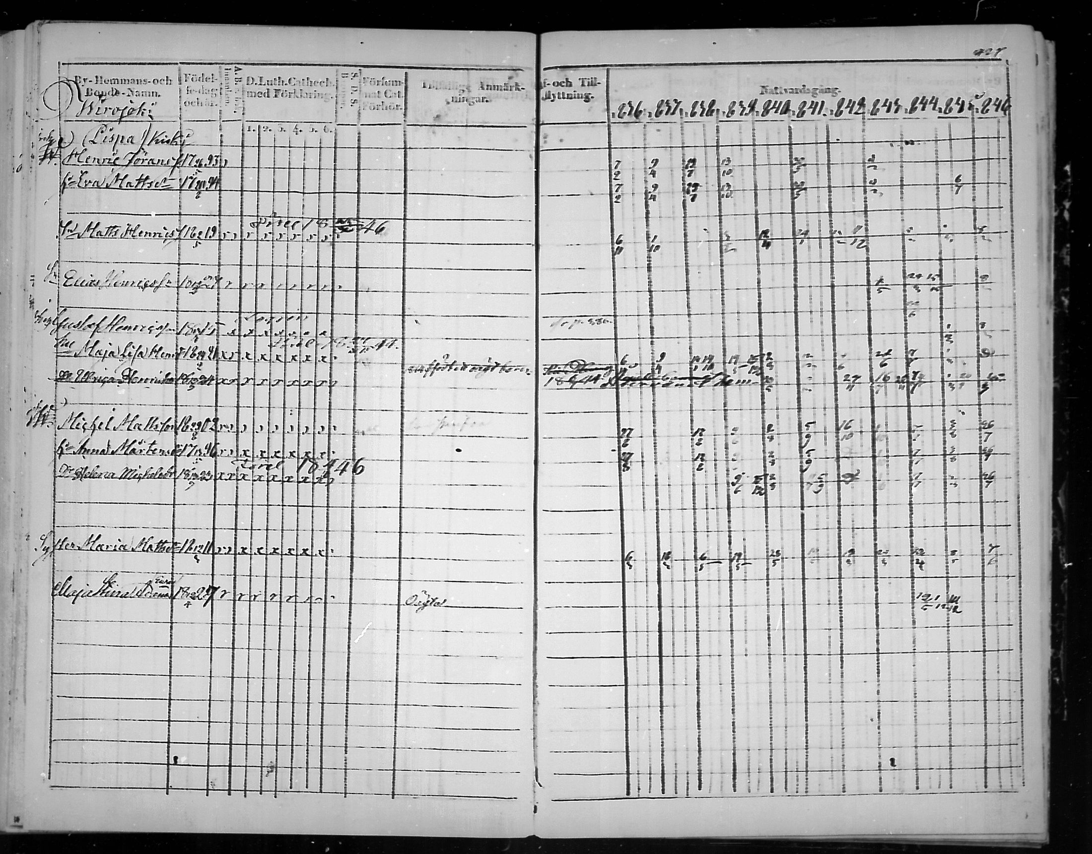 [ ../kirjat/Kirkonkirjat/virolahti/rippikirja_1836-1846_mko117-132/kuvat/428.jpg ]