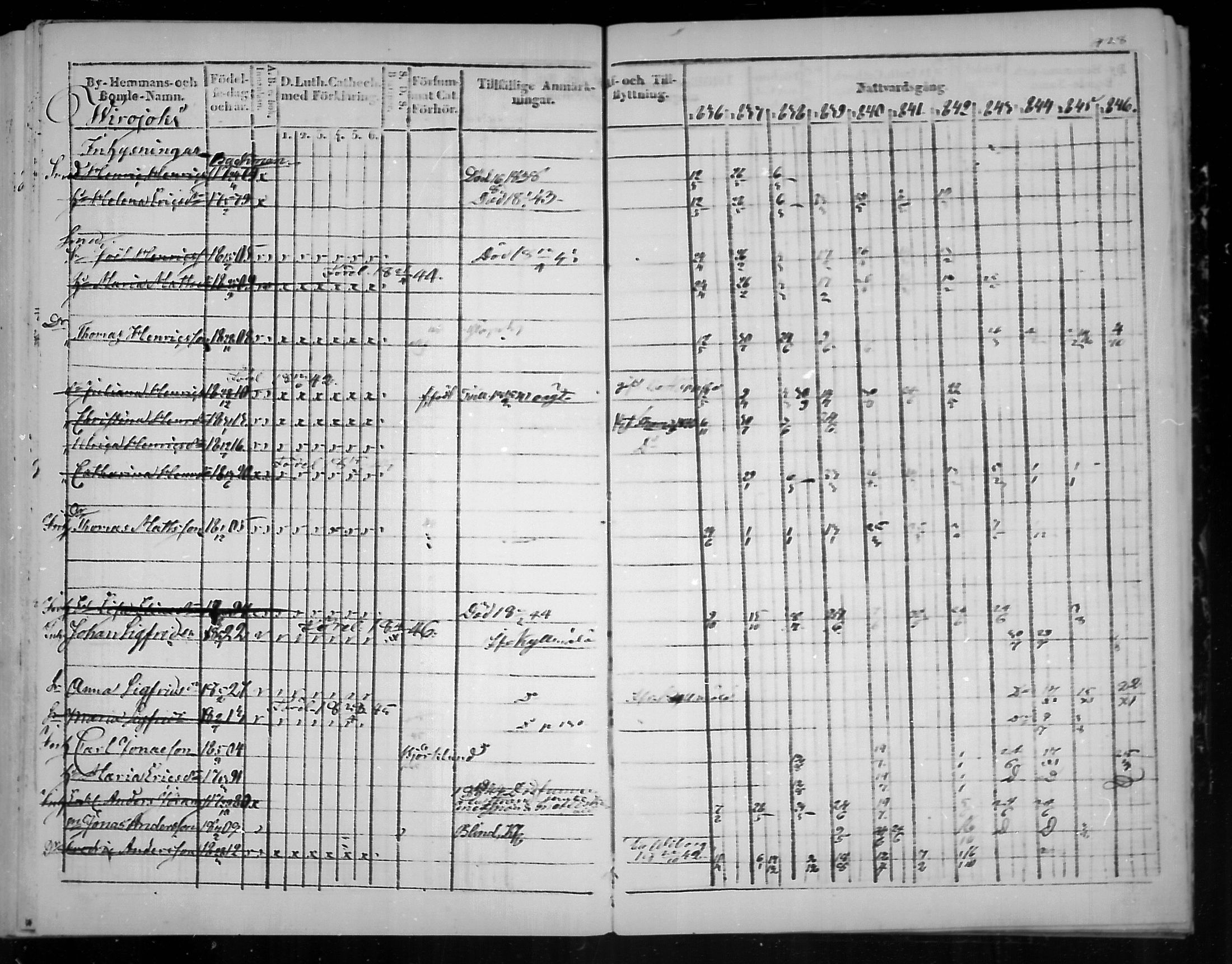 [ ../kirjat/Kirkonkirjat/virolahti/rippikirja_1836-1846_mko117-132/kuvat/429.jpg ]