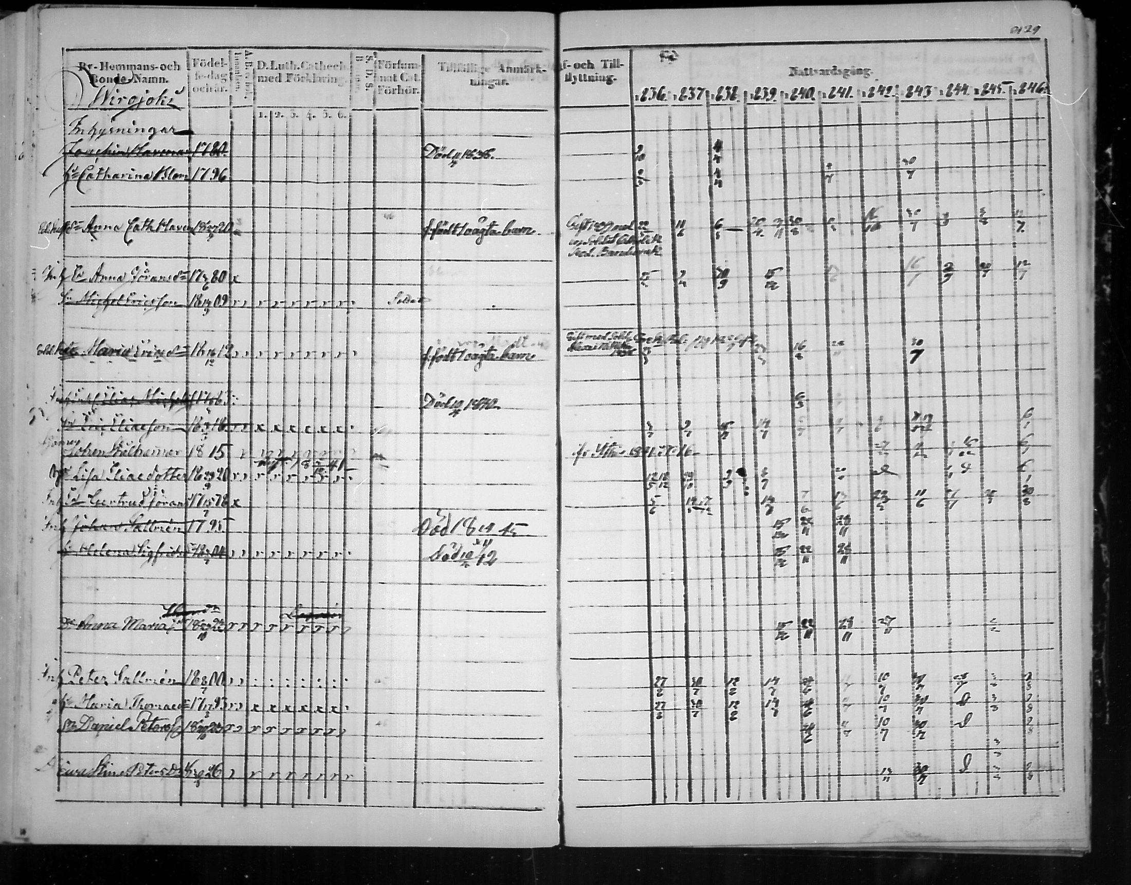 [ ../kirjat/Kirkonkirjat/virolahti/rippikirja_1836-1846_mko117-132/kuvat/430.jpg ]