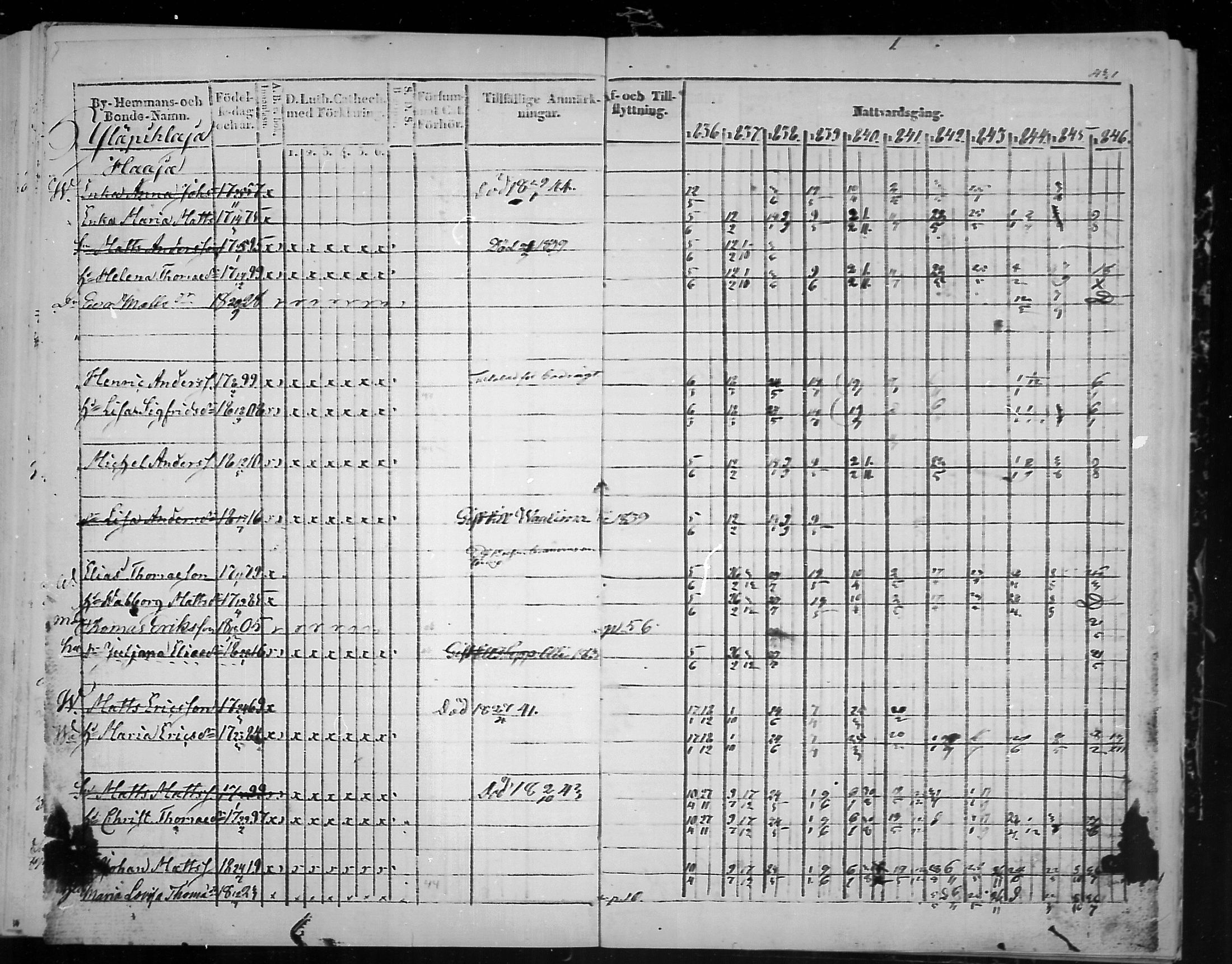 [ ../kirjat/Kirkonkirjat/virolahti/rippikirja_1836-1846_mko117-132/kuvat/432.jpg ]