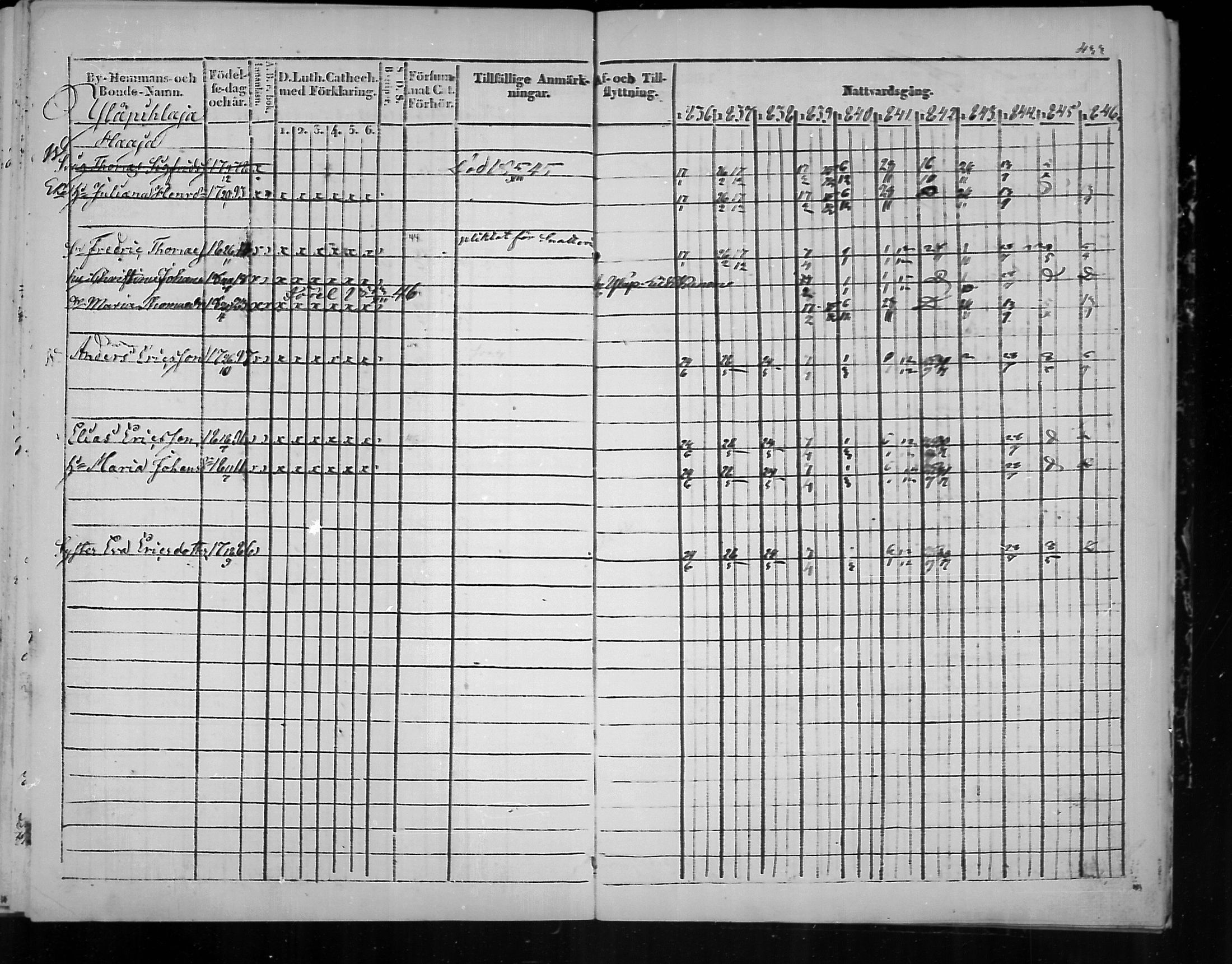 [ ../kirjat/Kirkonkirjat/virolahti/rippikirja_1836-1846_mko117-132/kuvat/434.jpg ]