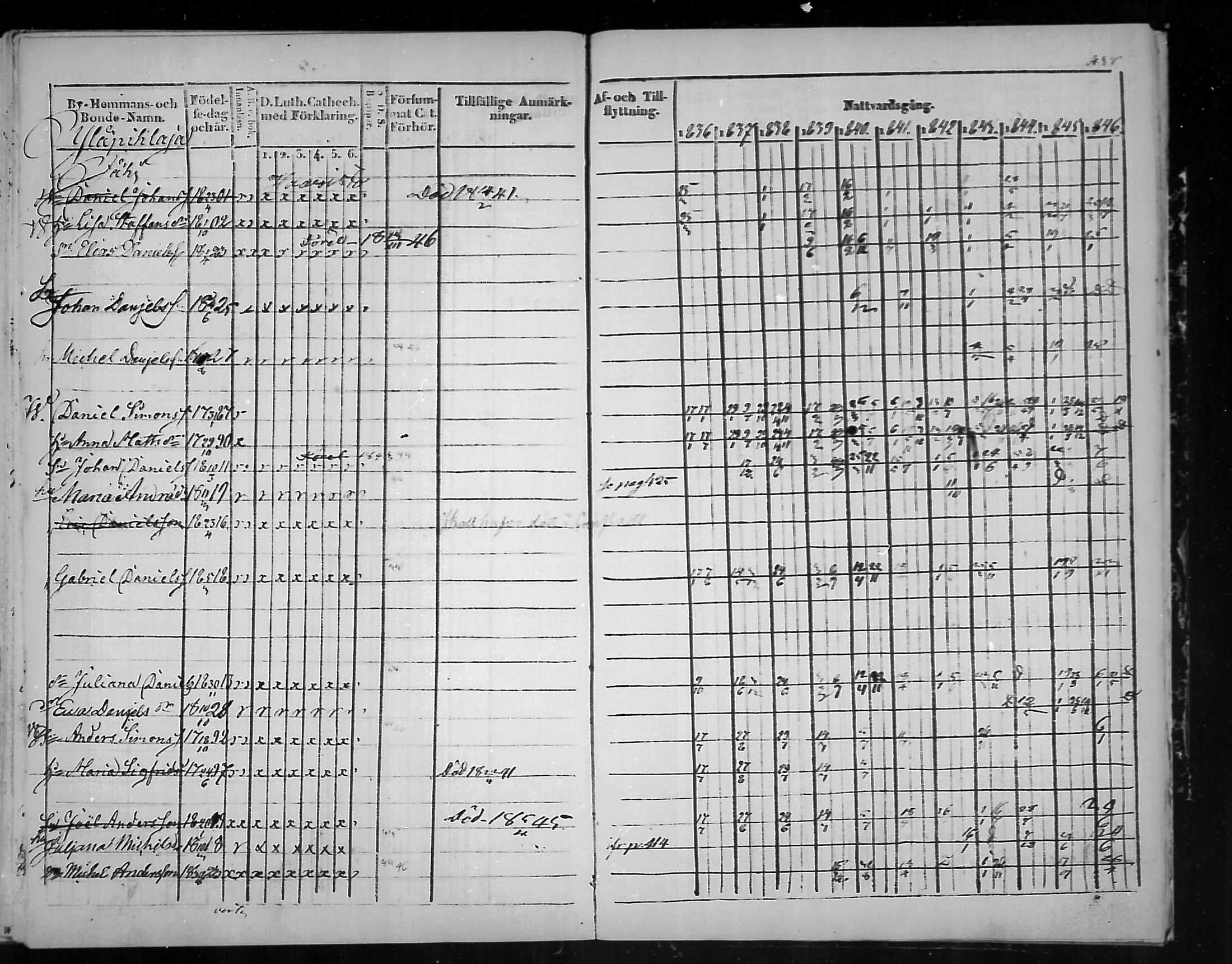 [ ../kirjat/Kirkonkirjat/virolahti/rippikirja_1836-1846_mko117-132/kuvat/438.jpg ]