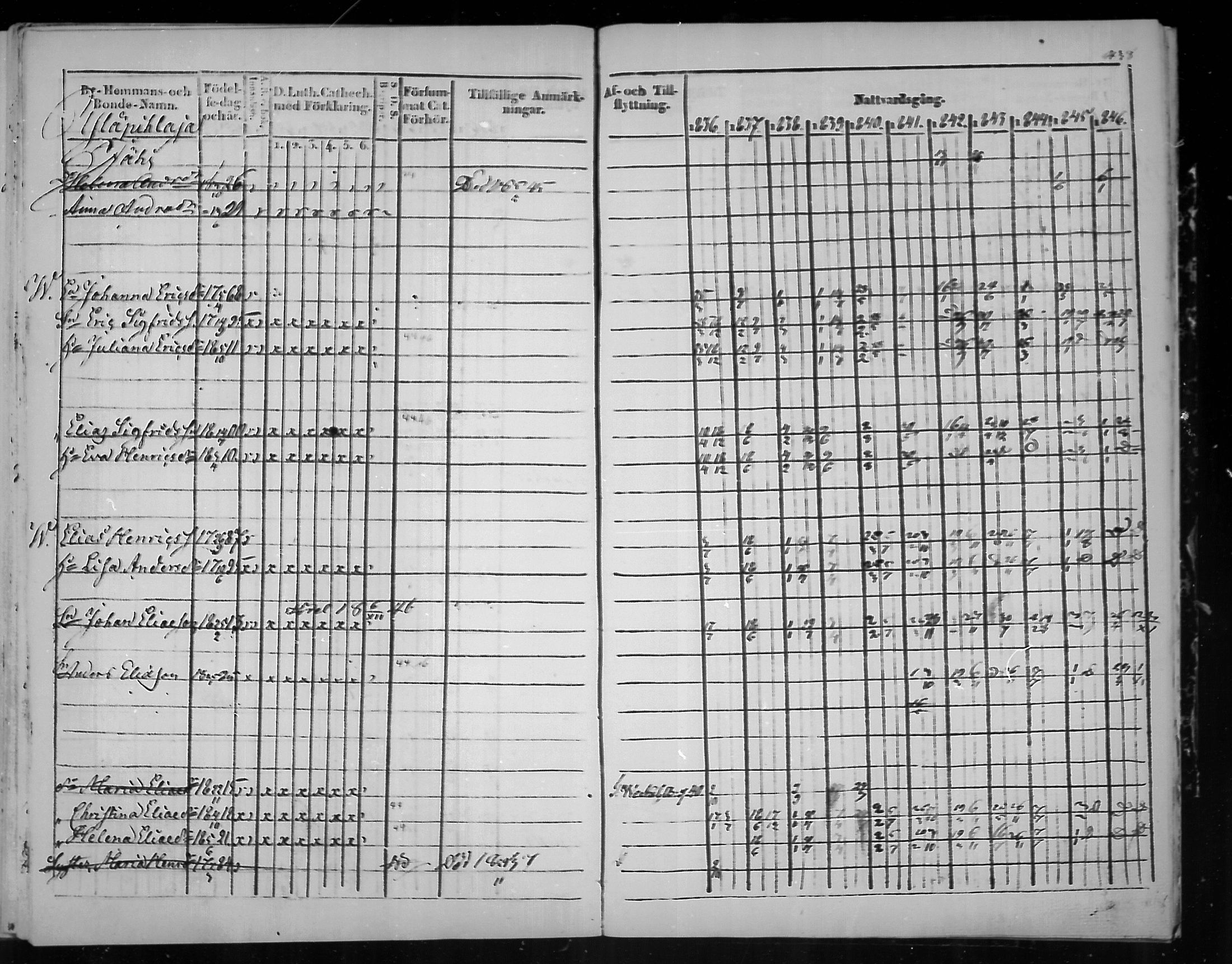 [ ../kirjat/Kirkonkirjat/virolahti/rippikirja_1836-1846_mko117-132/kuvat/439.jpg ]