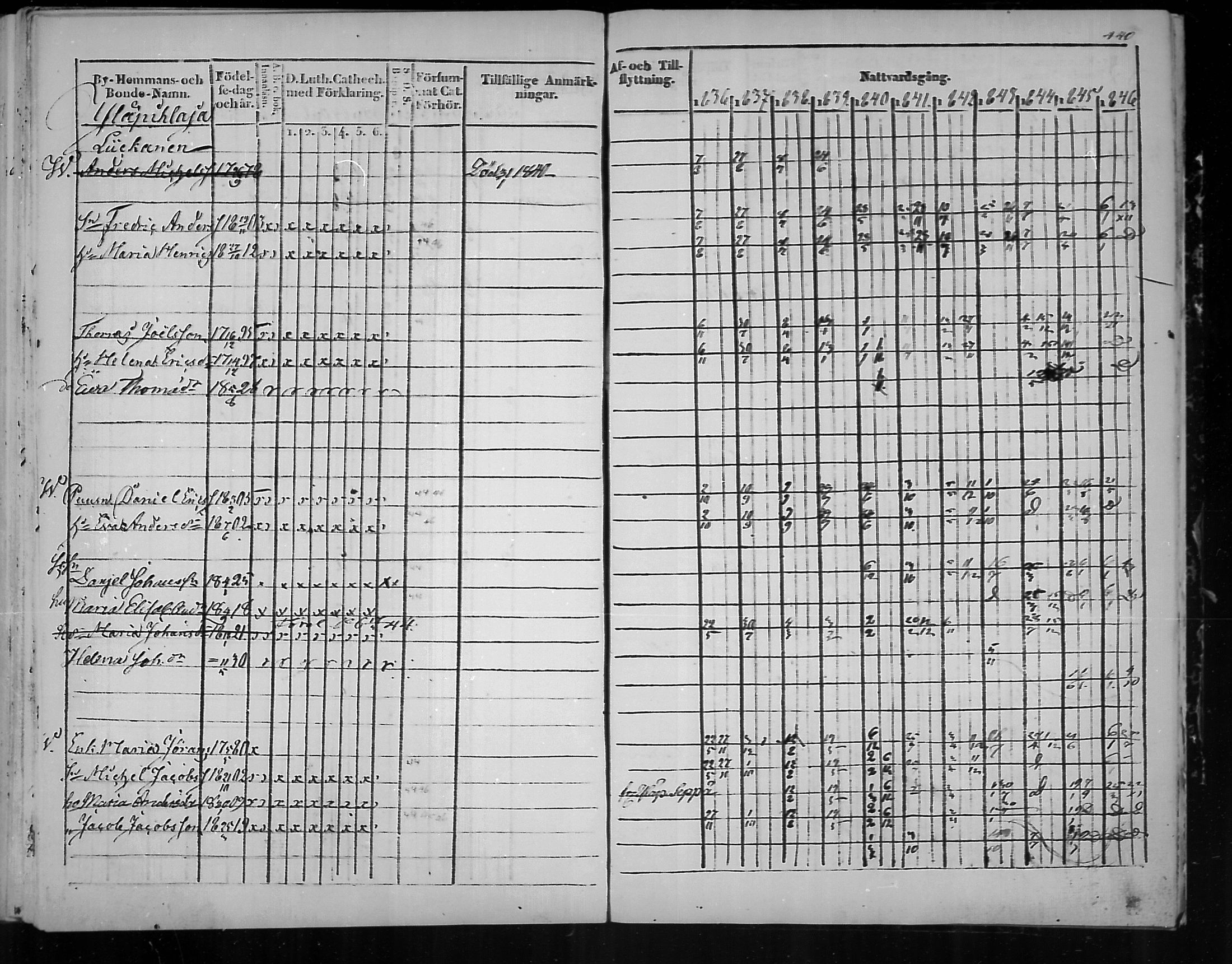 [ ../kirjat/Kirkonkirjat/virolahti/rippikirja_1836-1846_mko117-132/kuvat/441.jpg ]