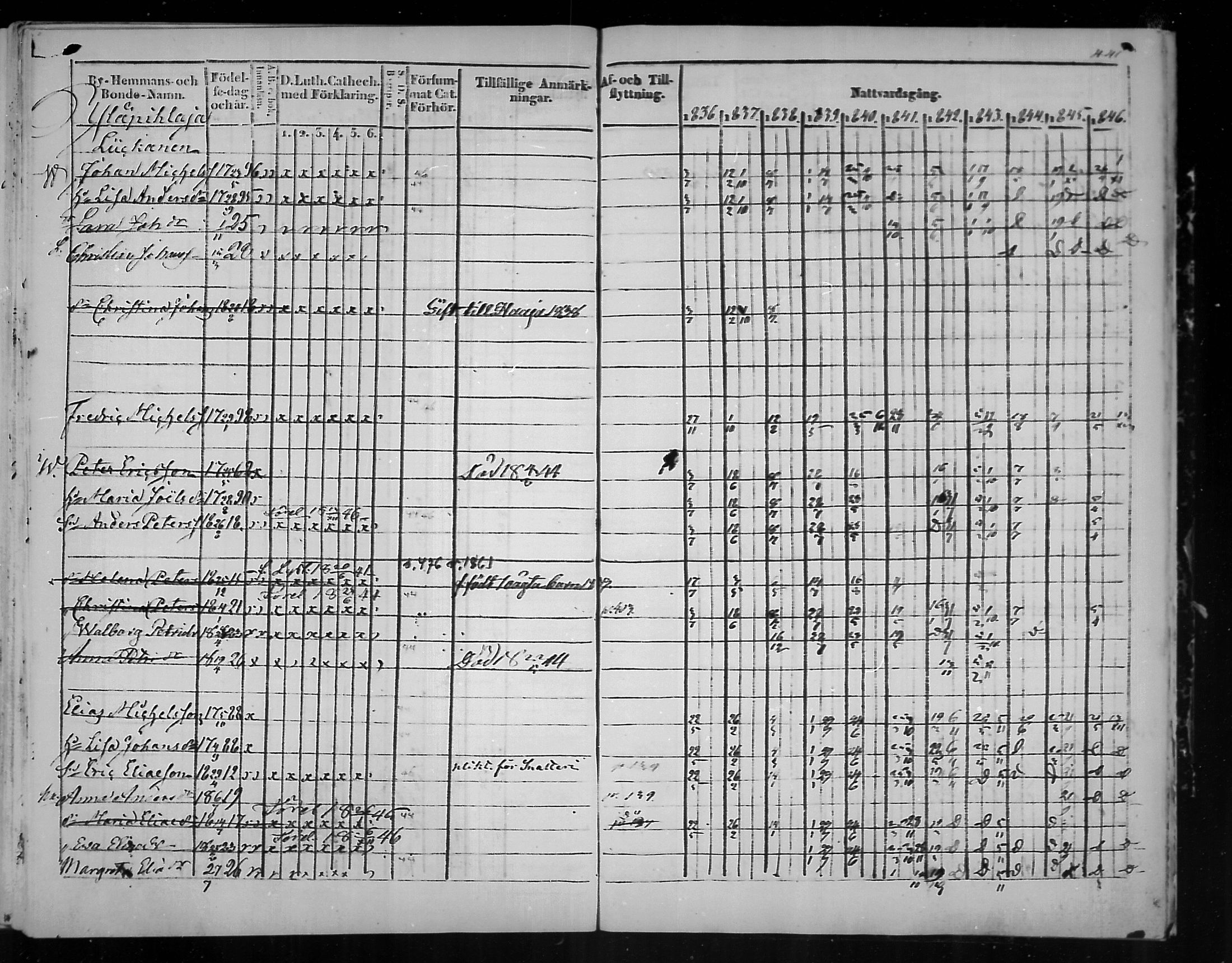 [ ../kirjat/Kirkonkirjat/virolahti/rippikirja_1836-1846_mko117-132/kuvat/442.jpg ]