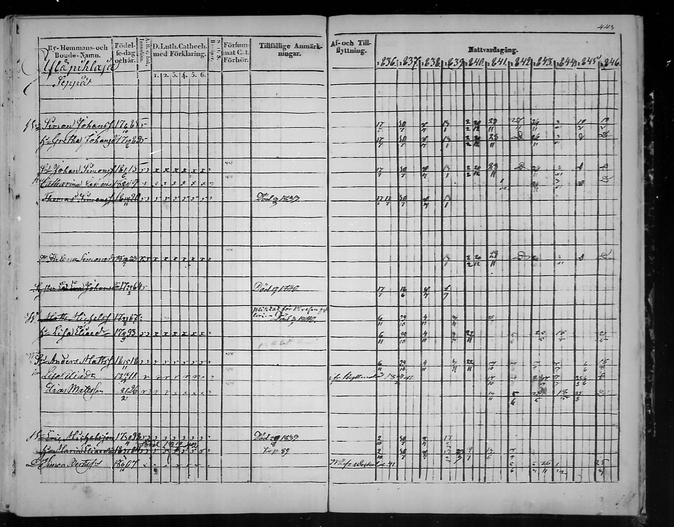 [ ../kirjat/Kirkonkirjat/virolahti/rippikirja_1836-1846_mko117-132/kuvat/444.jpg ]