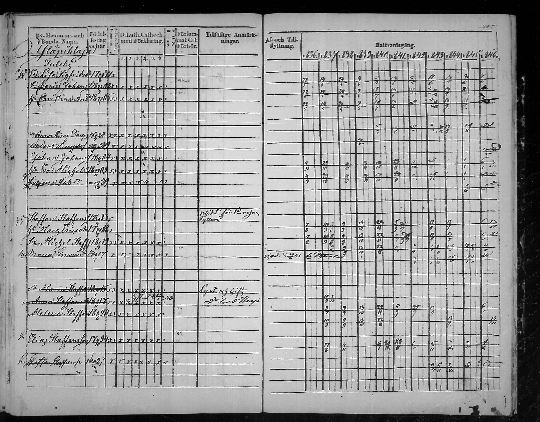 [ ../kirjat/Kirkonkirjat/virolahti/rippikirja_1836-1846_mko117-132/kuvat/446.jpg ]