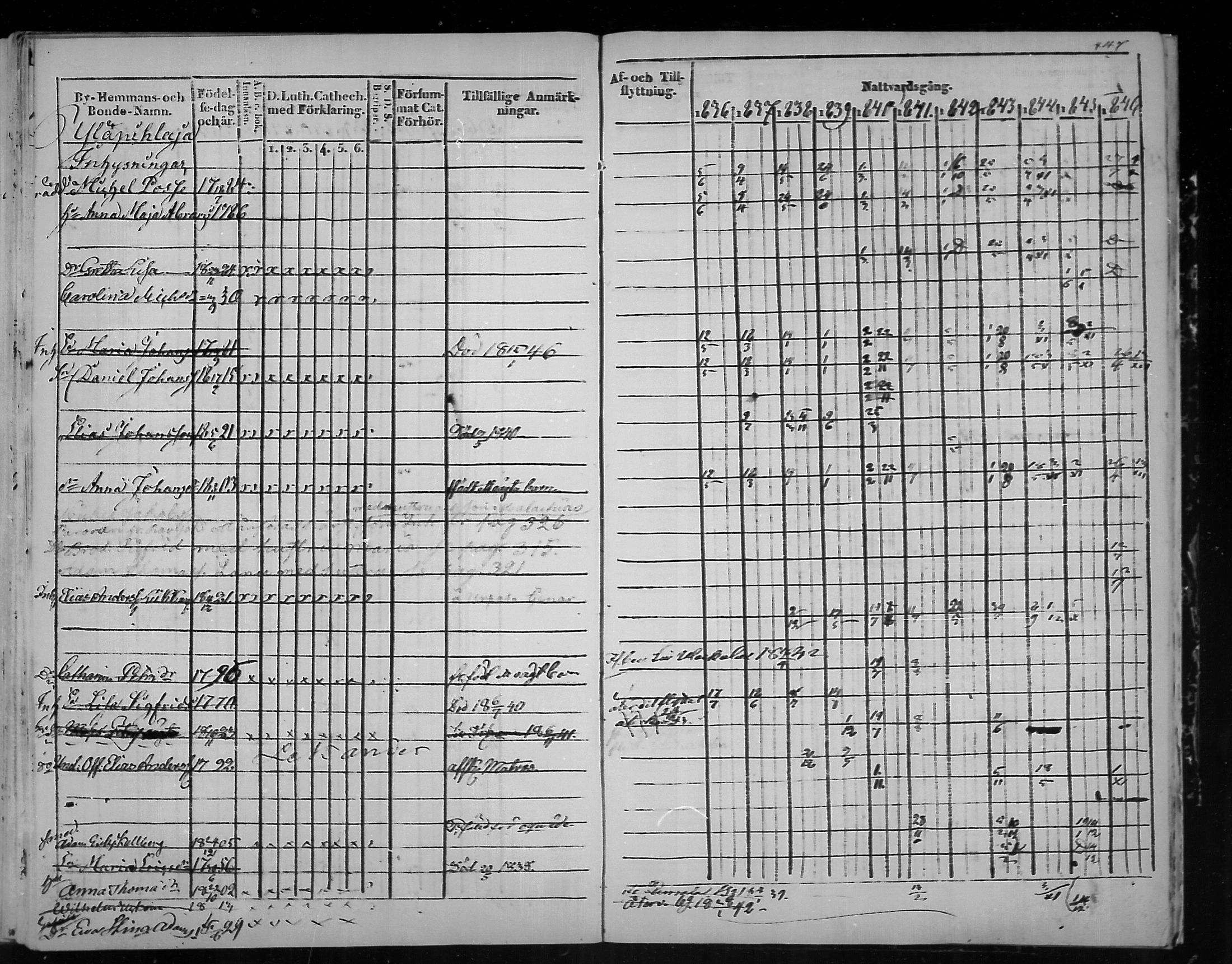 [ ../kirjat/Kirkonkirjat/virolahti/rippikirja_1836-1846_mko117-132/kuvat/448.jpg ]