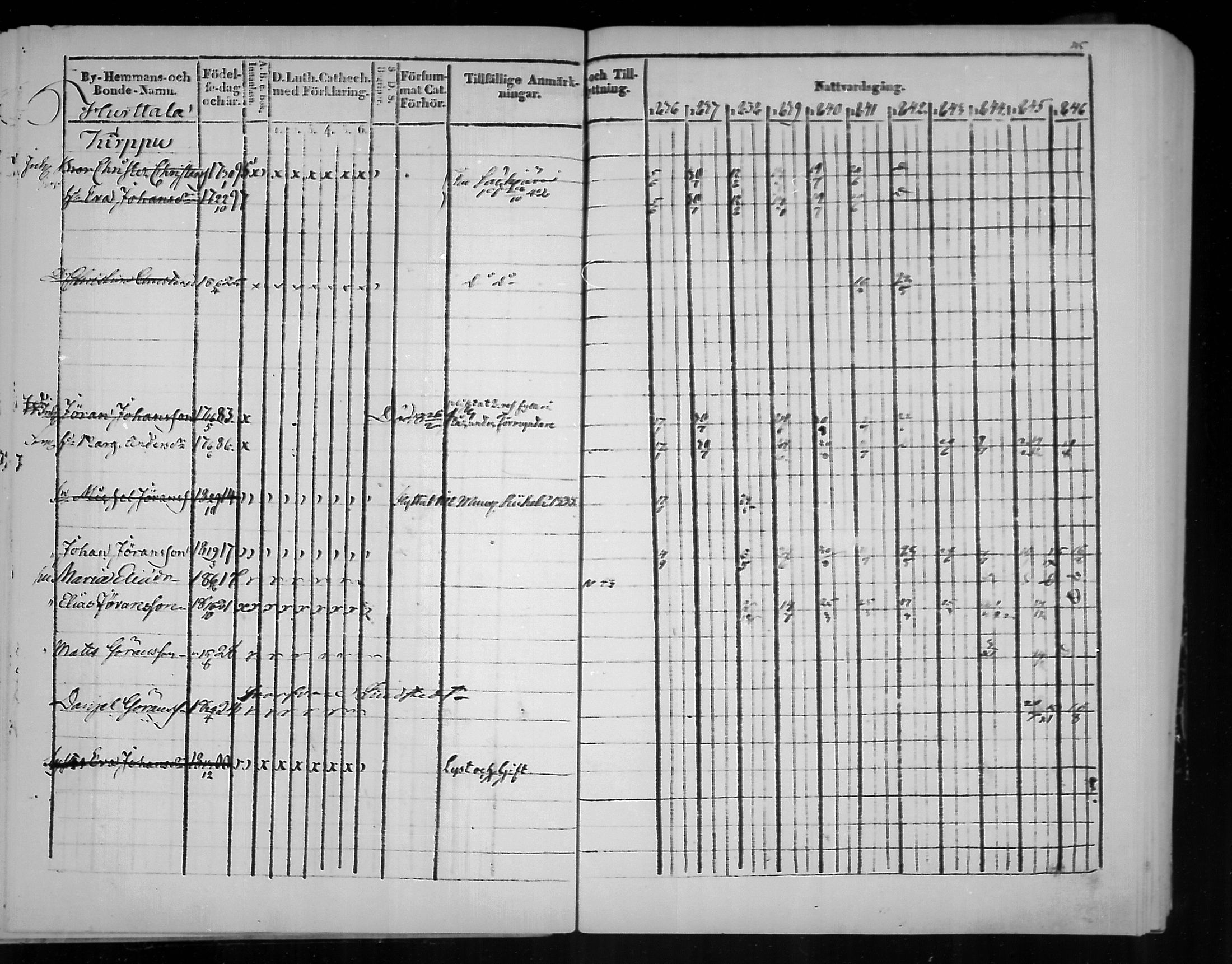 [ ../kirjat/Kirkonkirjat/virolahti/rippikirja_1836-1846_mko117-132/kuvat/45.jpg ]