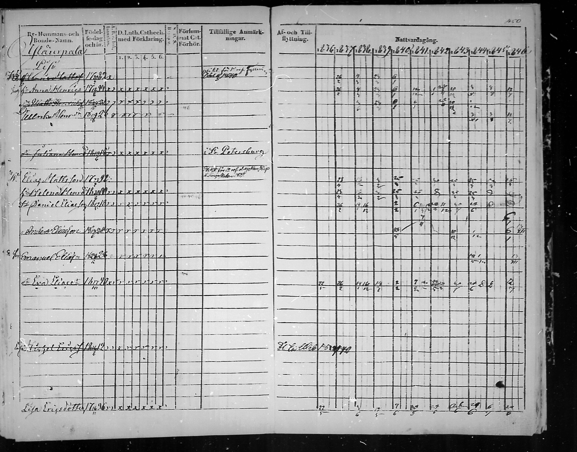 [ ../kirjat/Kirkonkirjat/virolahti/rippikirja_1836-1846_mko117-132/kuvat/451.jpg ]