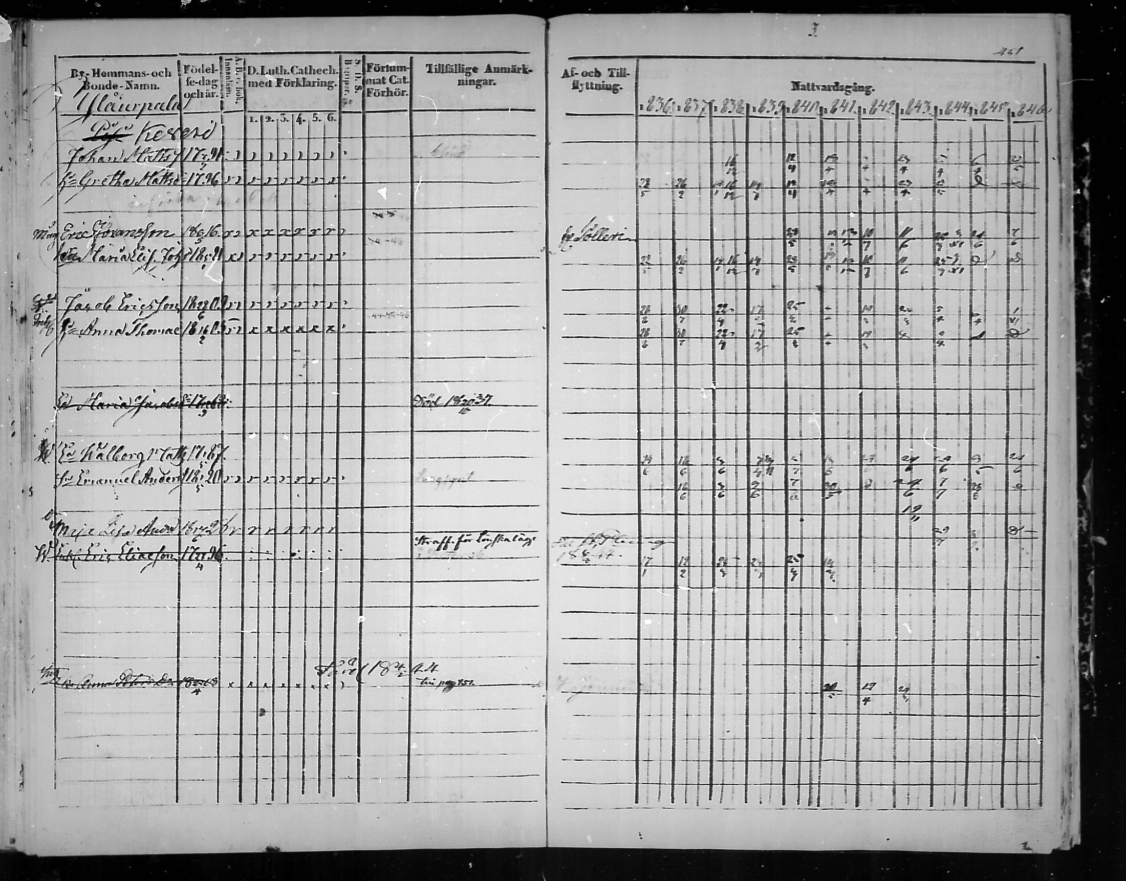 [ ../kirjat/Kirkonkirjat/virolahti/rippikirja_1836-1846_mko117-132/kuvat/452.jpg ]