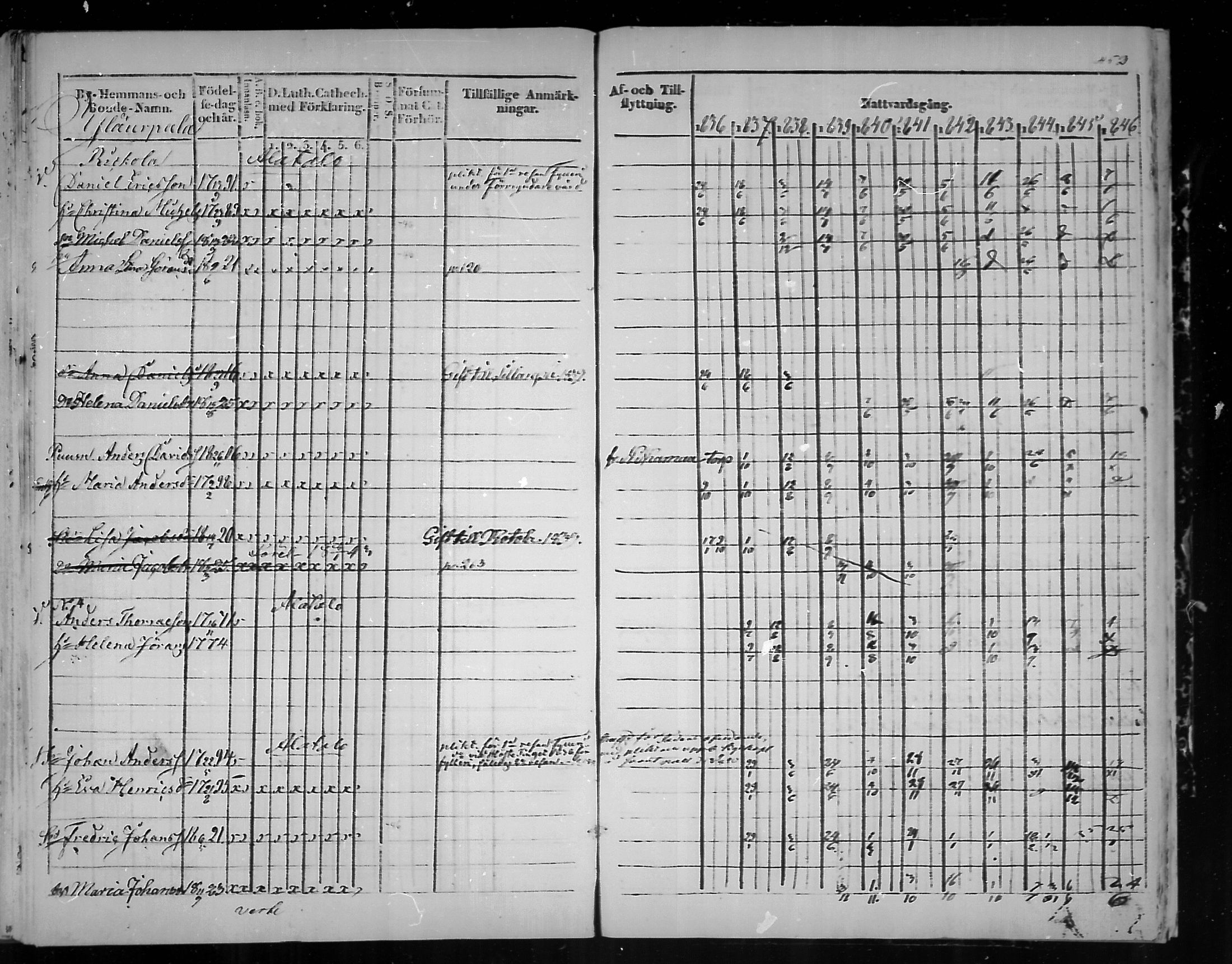 [ ../kirjat/Kirkonkirjat/virolahti/rippikirja_1836-1846_mko117-132/kuvat/453.jpg ]