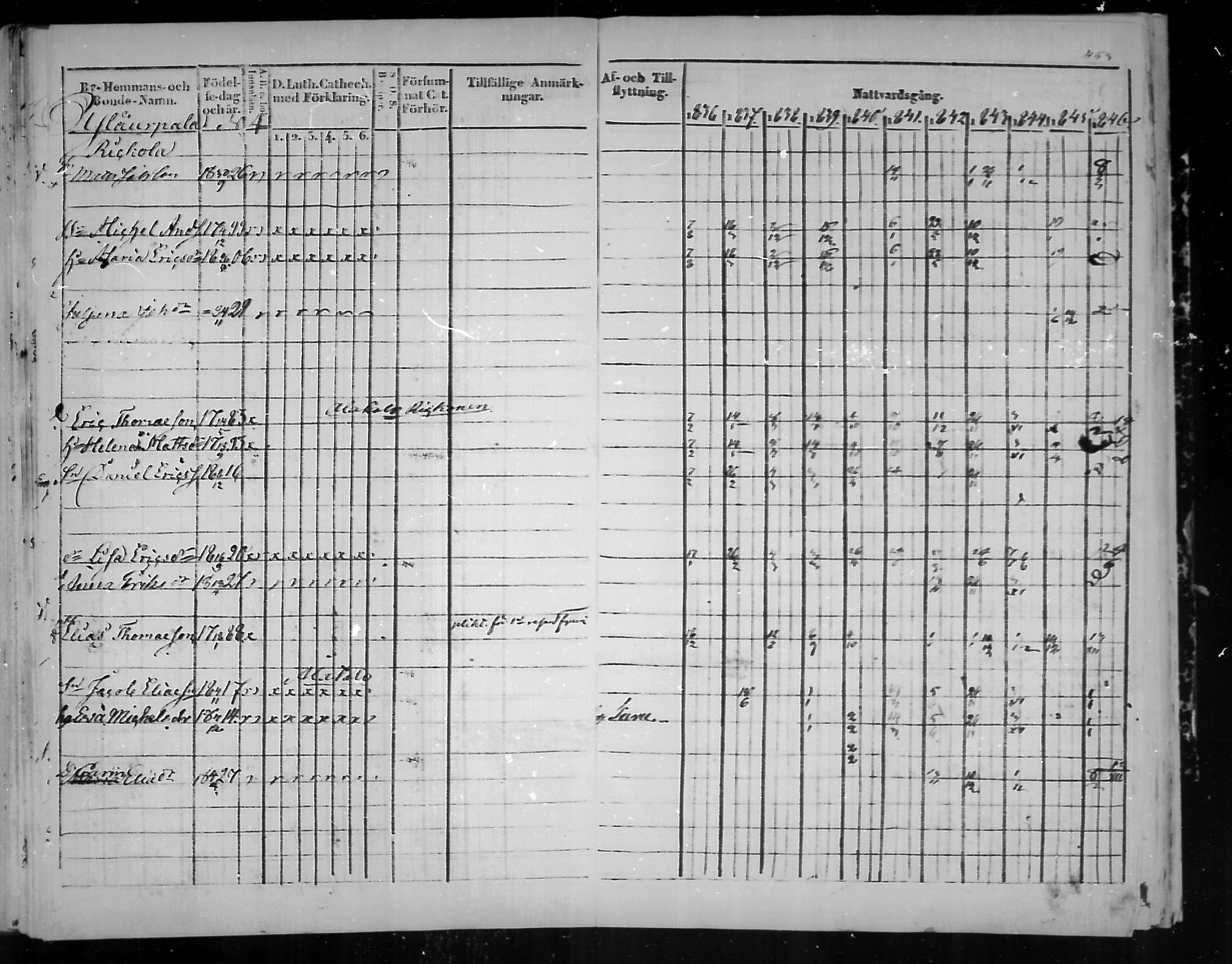 [ ../kirjat/Kirkonkirjat/virolahti/rippikirja_1836-1846_mko117-132/kuvat/454.jpg ]
