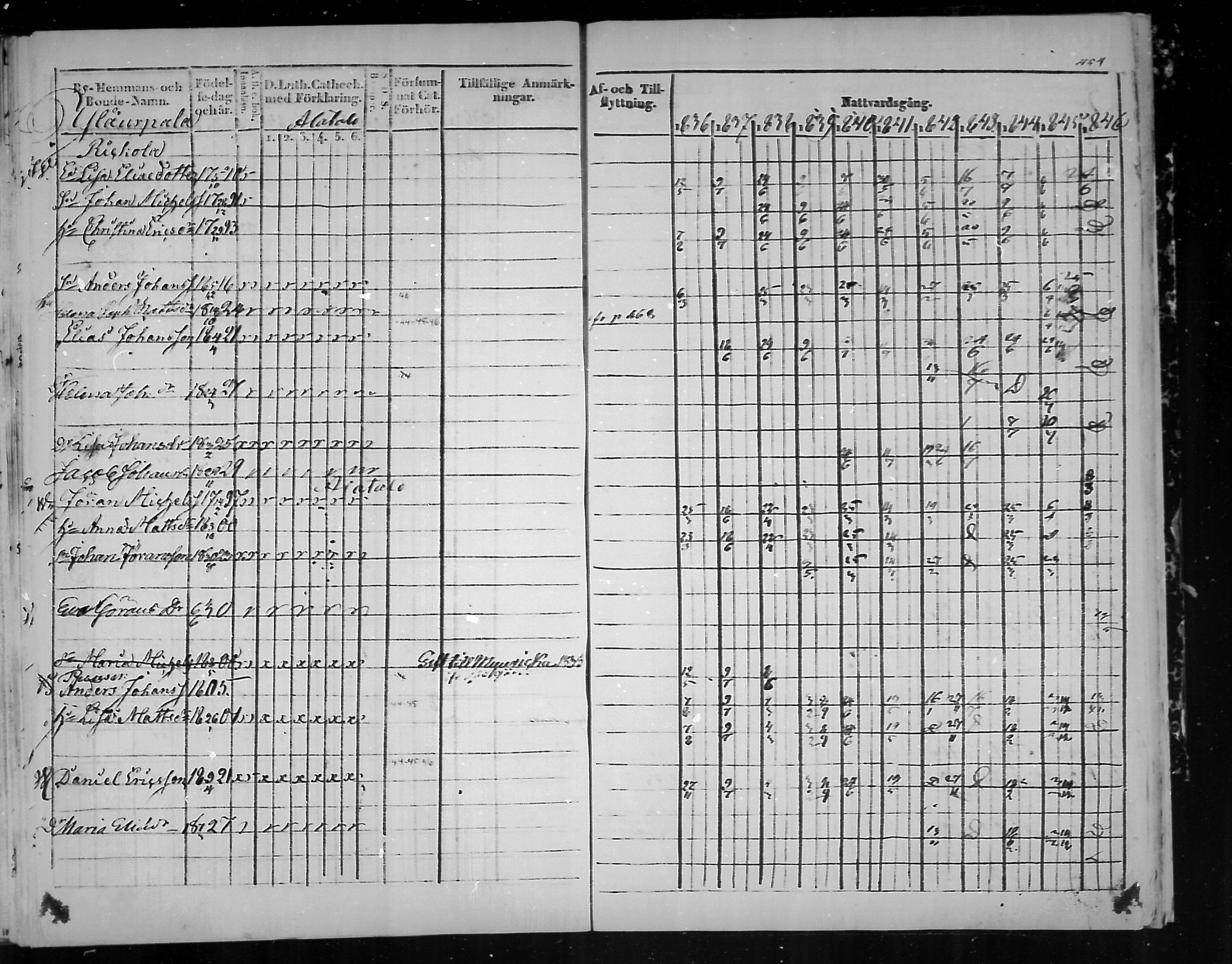 [ ../kirjat/Kirkonkirjat/virolahti/rippikirja_1836-1846_mko117-132/kuvat/455.jpg ]