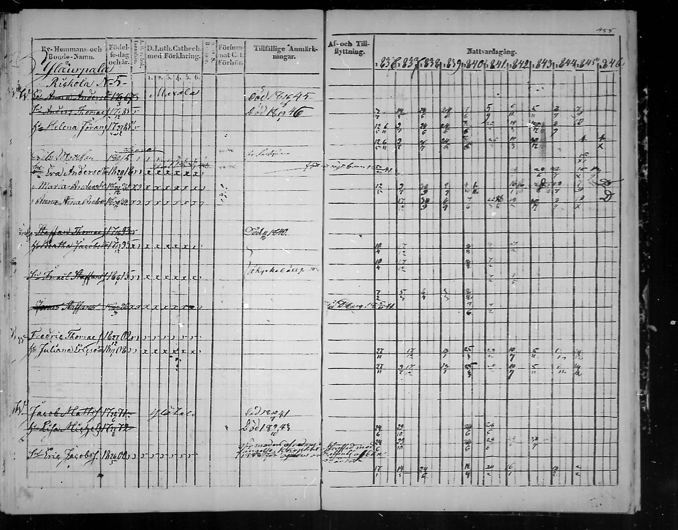 [ ../kirjat/Kirkonkirjat/virolahti/rippikirja_1836-1846_mko117-132/kuvat/456.jpg ]