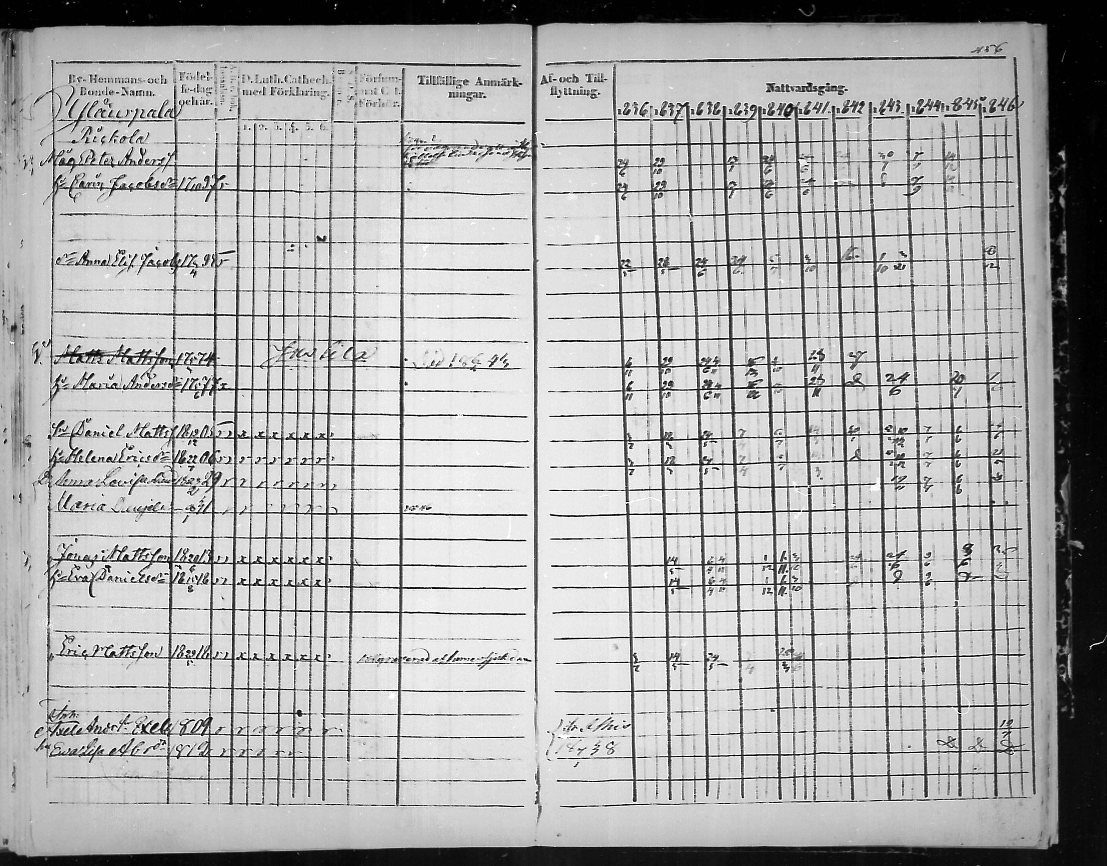 [ ../kirjat/Kirkonkirjat/virolahti/rippikirja_1836-1846_mko117-132/kuvat/457.jpg ]