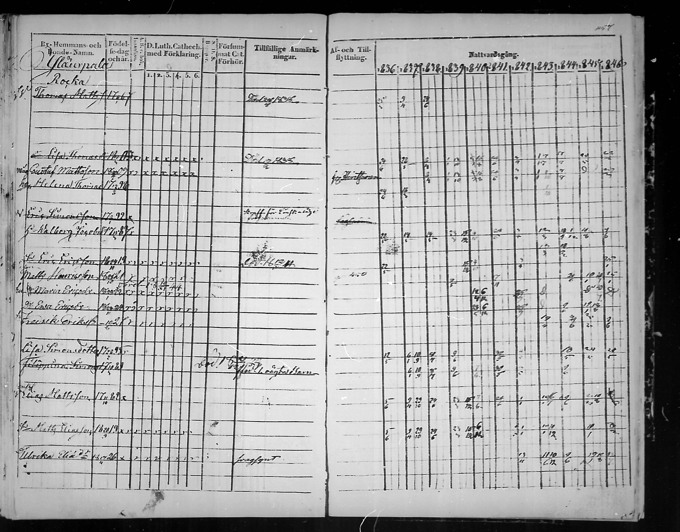 [ ../kirjat/Kirkonkirjat/virolahti/rippikirja_1836-1846_mko117-132/kuvat/458.jpg ]