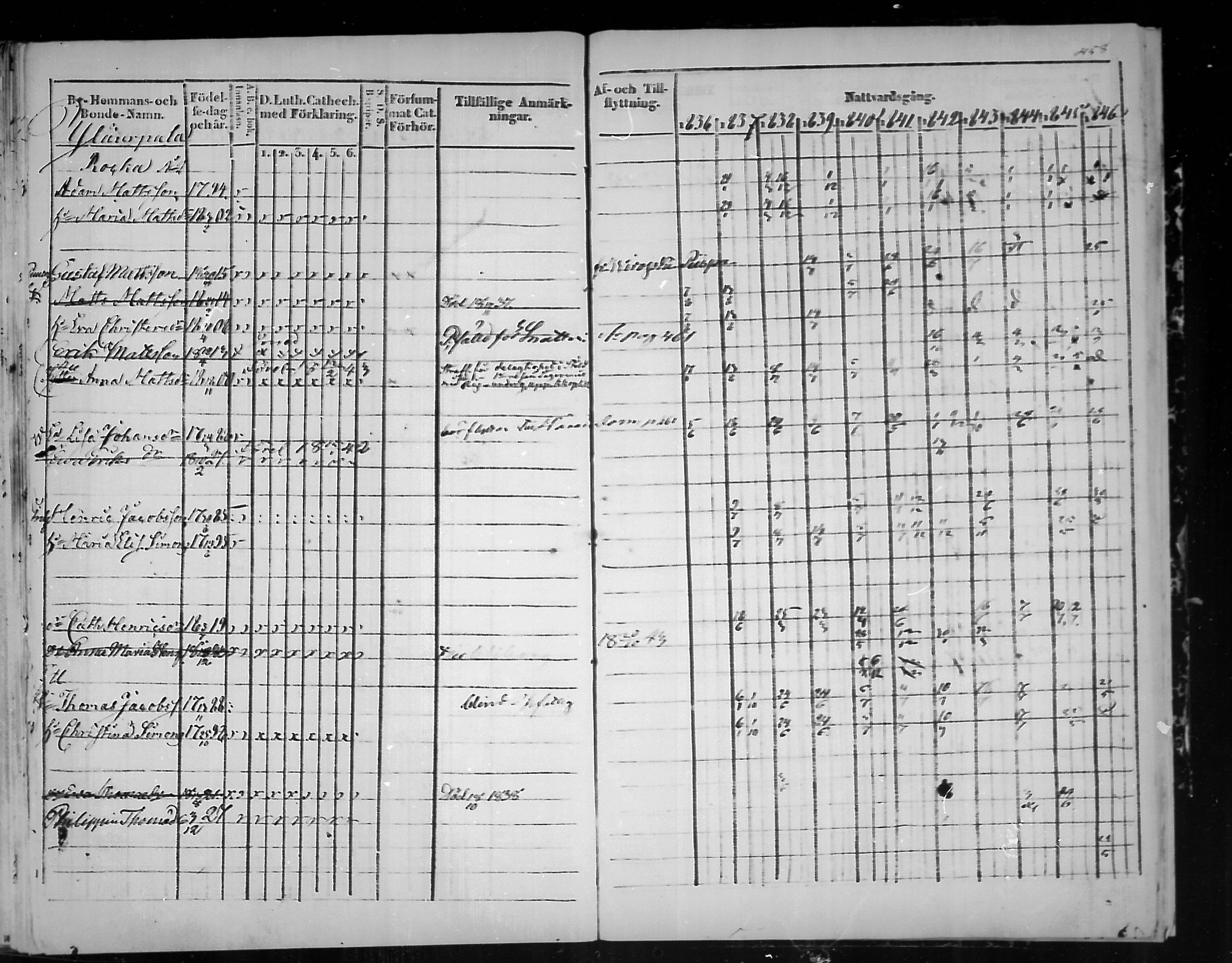 [ ../kirjat/Kirkonkirjat/virolahti/rippikirja_1836-1846_mko117-132/kuvat/459.jpg ]