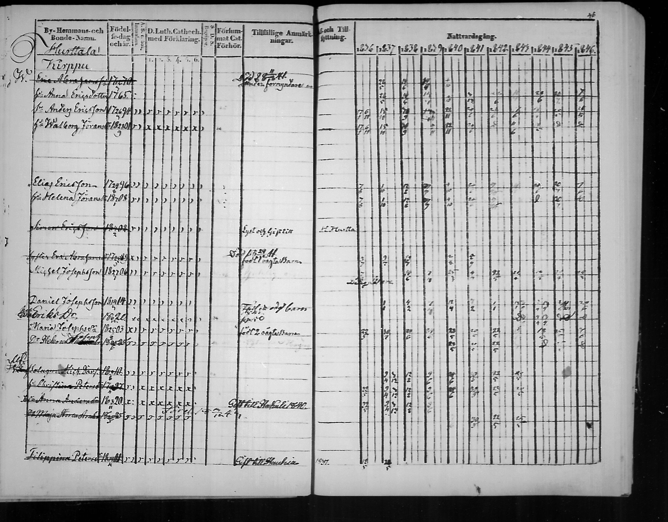 [ ../kirjat/Kirkonkirjat/virolahti/rippikirja_1836-1846_mko117-132/kuvat/46.jpg ]