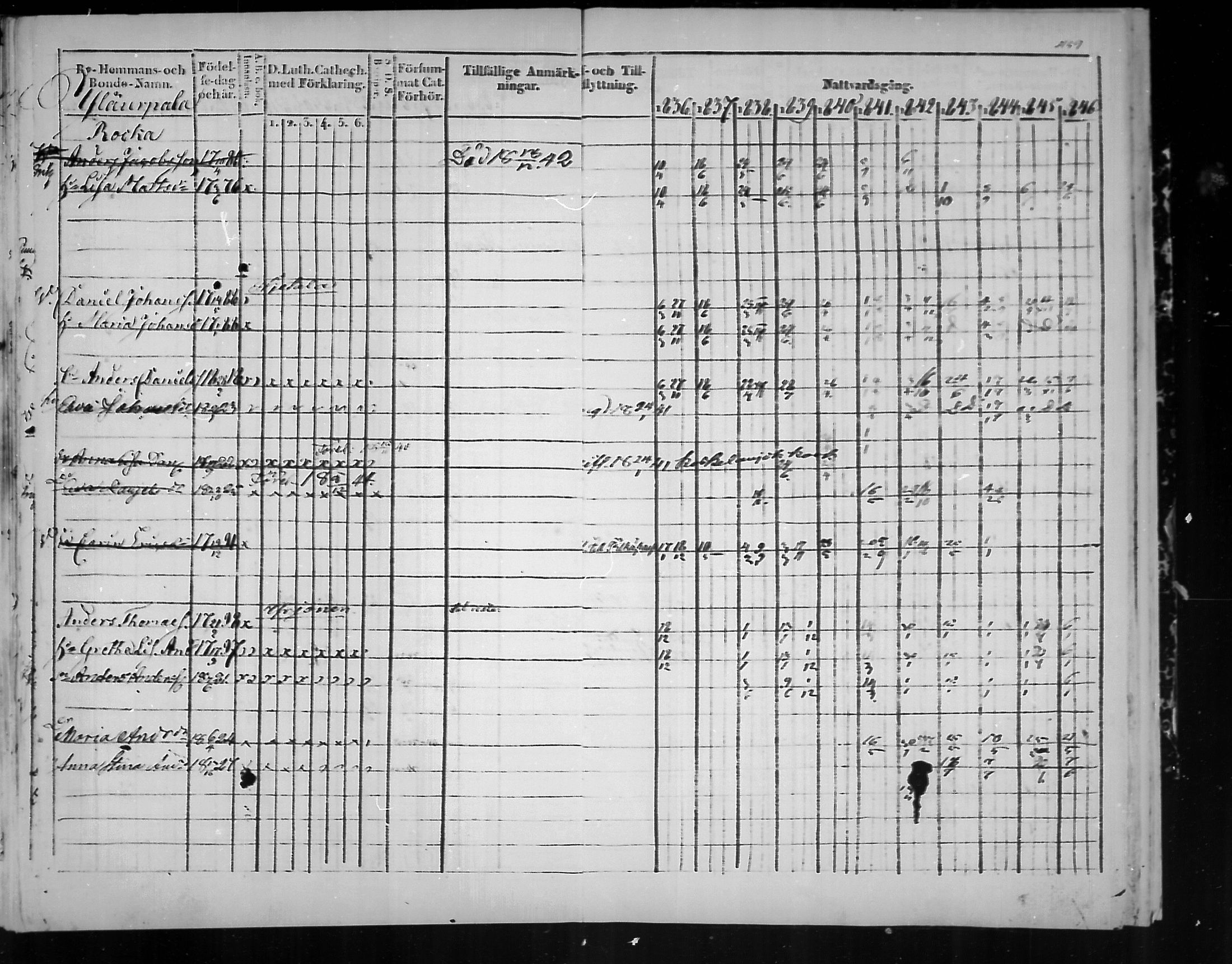 [ ../kirjat/Kirkonkirjat/virolahti/rippikirja_1836-1846_mko117-132/kuvat/460.jpg ]