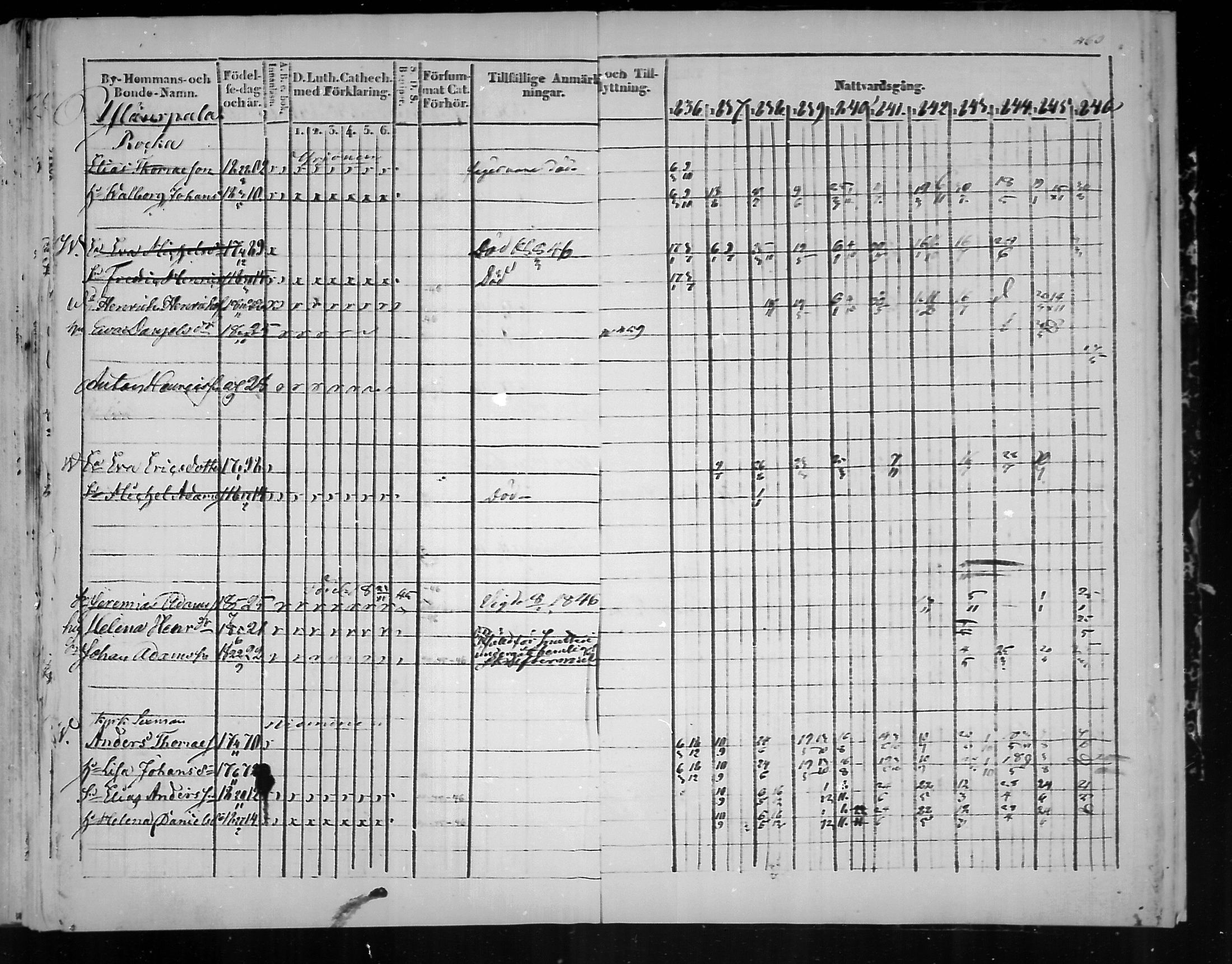 [ ../kirjat/Kirkonkirjat/virolahti/rippikirja_1836-1846_mko117-132/kuvat/461.jpg ]