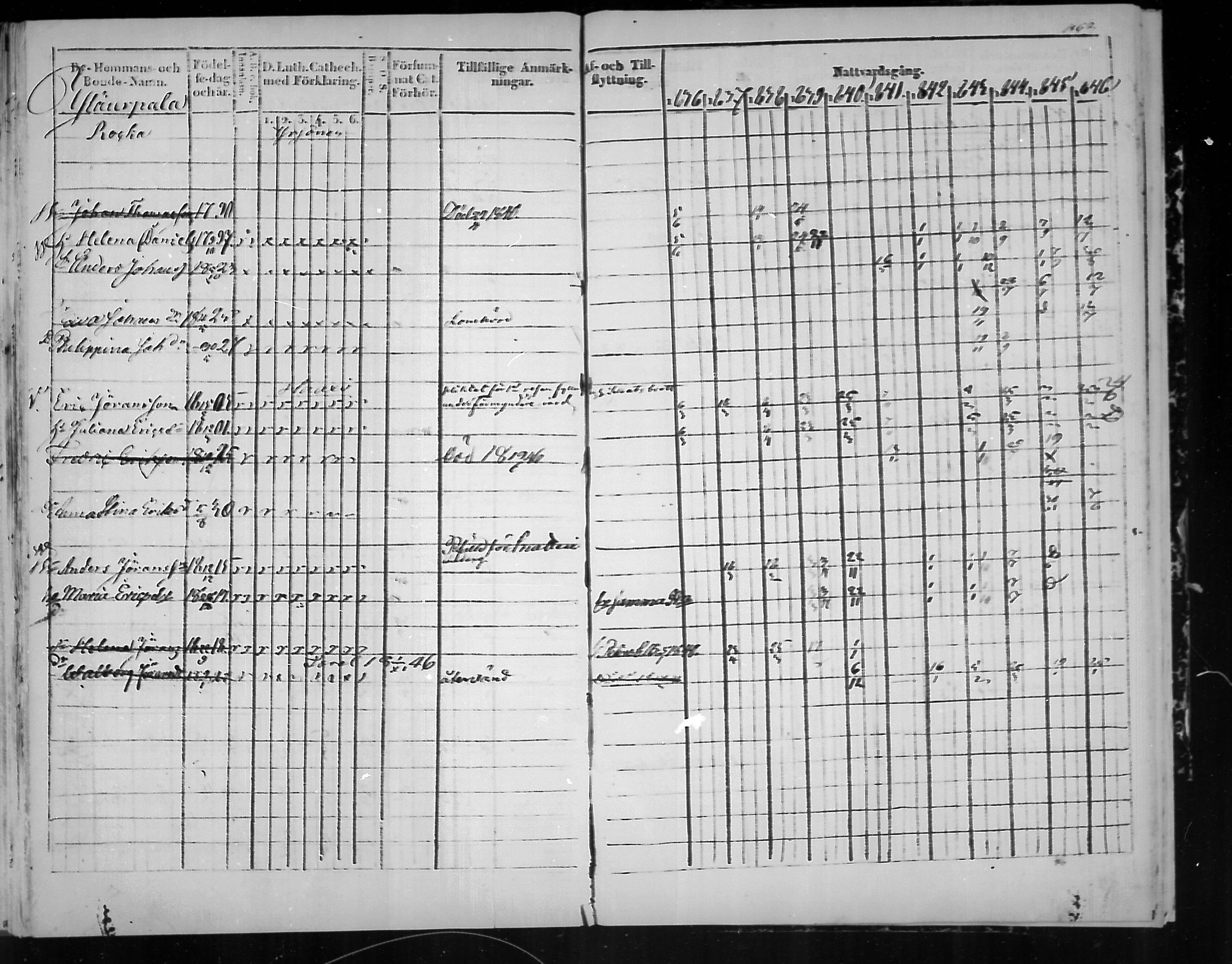 [ ../kirjat/Kirkonkirjat/virolahti/rippikirja_1836-1846_mko117-132/kuvat/463.jpg ]
