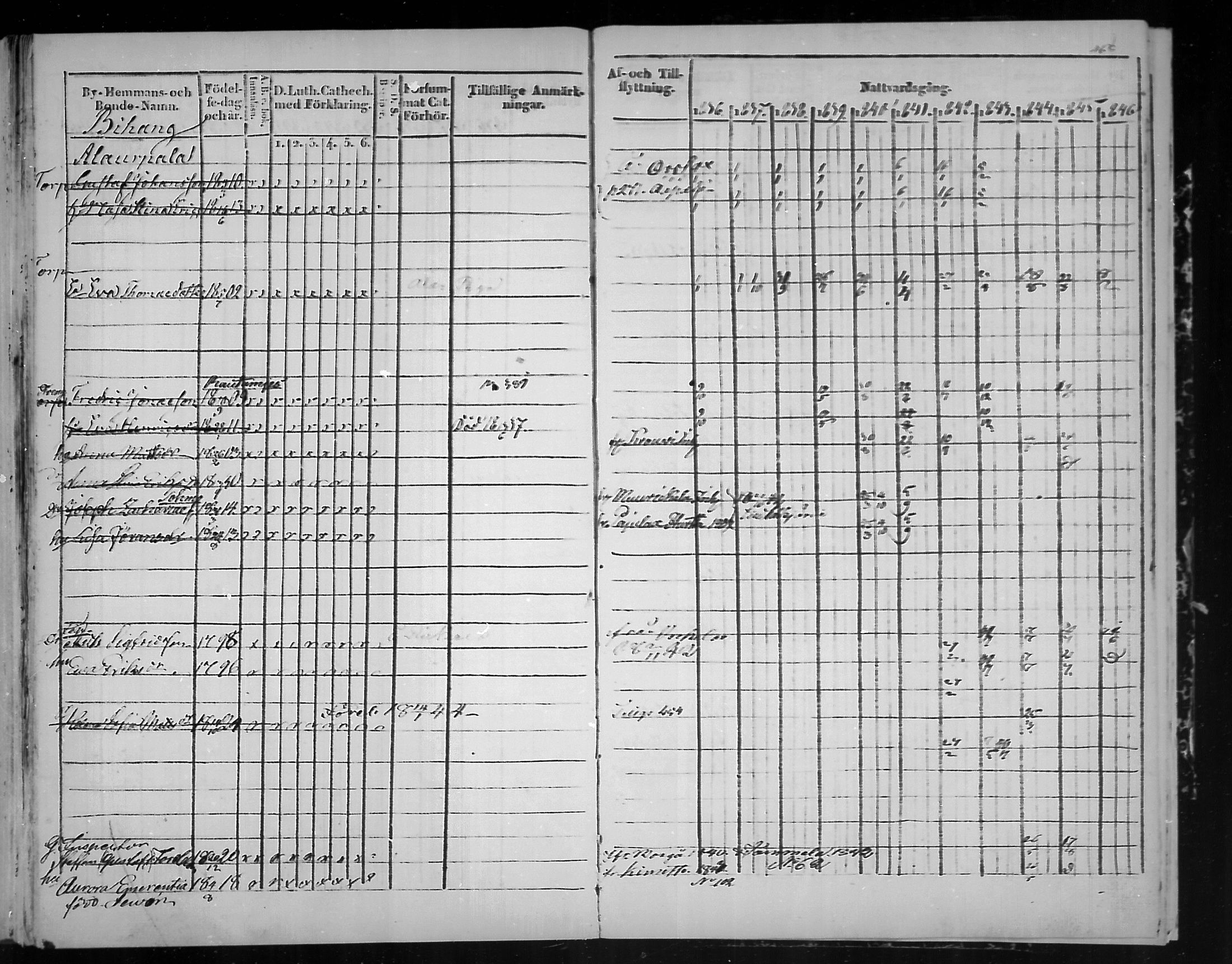 [ ../kirjat/Kirkonkirjat/virolahti/rippikirja_1836-1846_mko117-132/kuvat/468.jpg ]