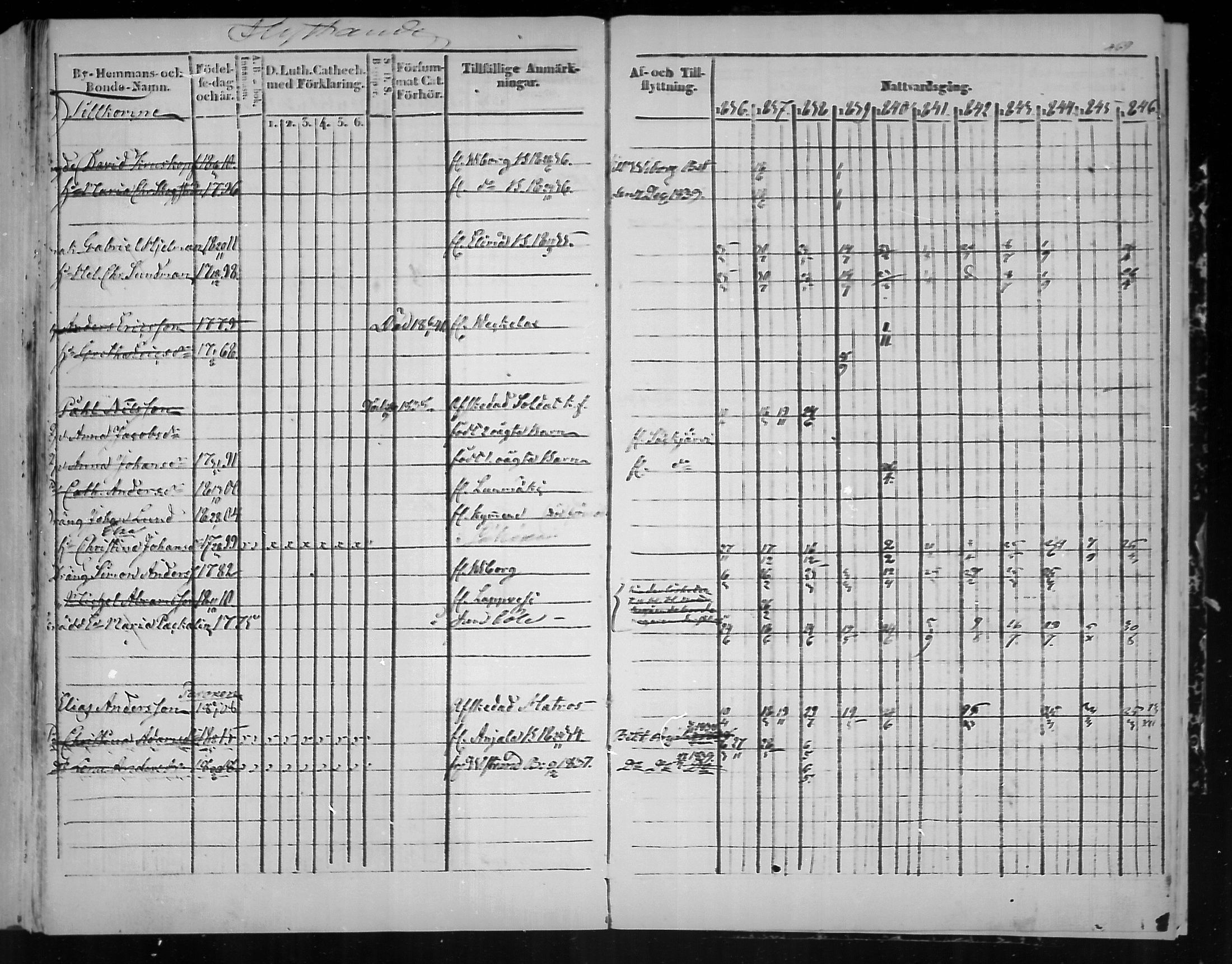 [ ../kirjat/Kirkonkirjat/virolahti/rippikirja_1836-1846_mko117-132/kuvat/469.jpg ]